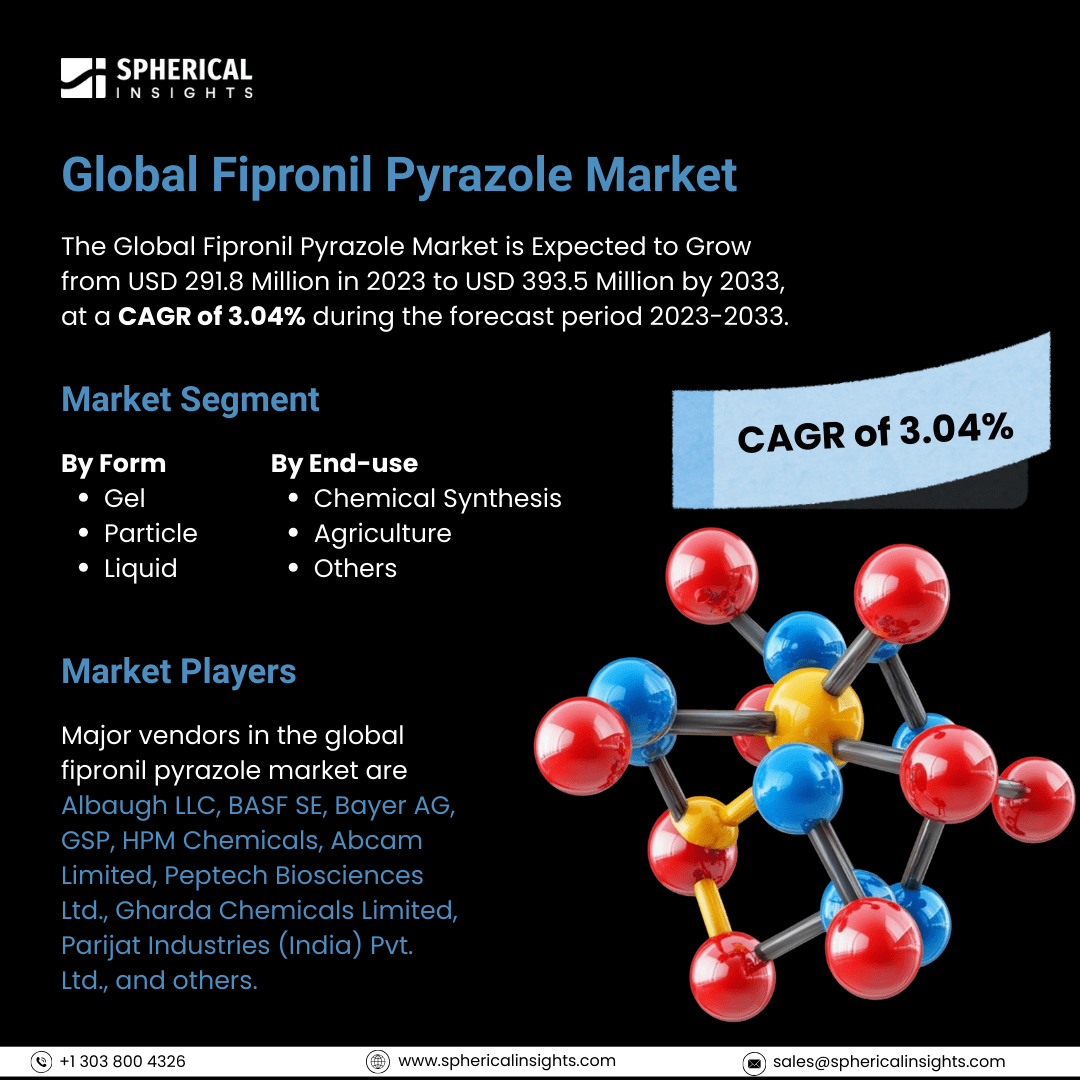 Global Fipronil Pyrazole Market Size to Exceed USD 393.5 Million by 2033: Forecast Analysis Report