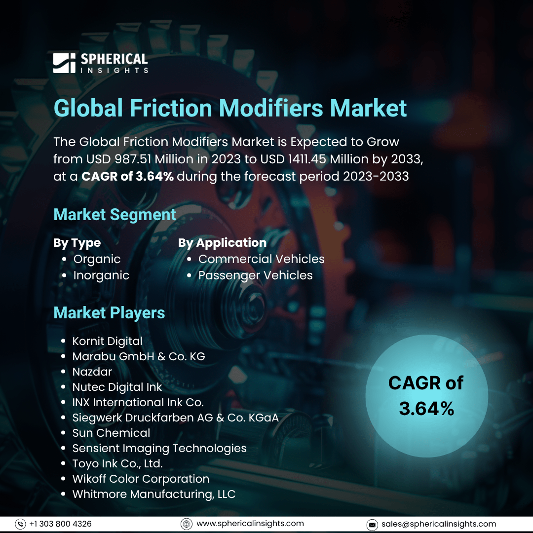 Global Friction Modifiers Market Size to Exceed USD 1411.45 Million by 2033: Market Growth Report