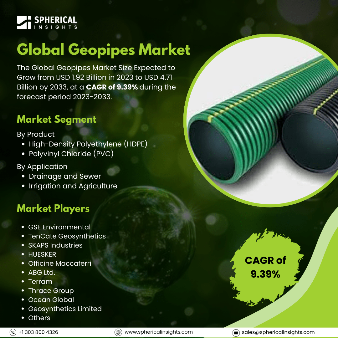 Global Geopipes Market Size to Exceed USD 4.71 Billion by 2033: Market Statistics Report