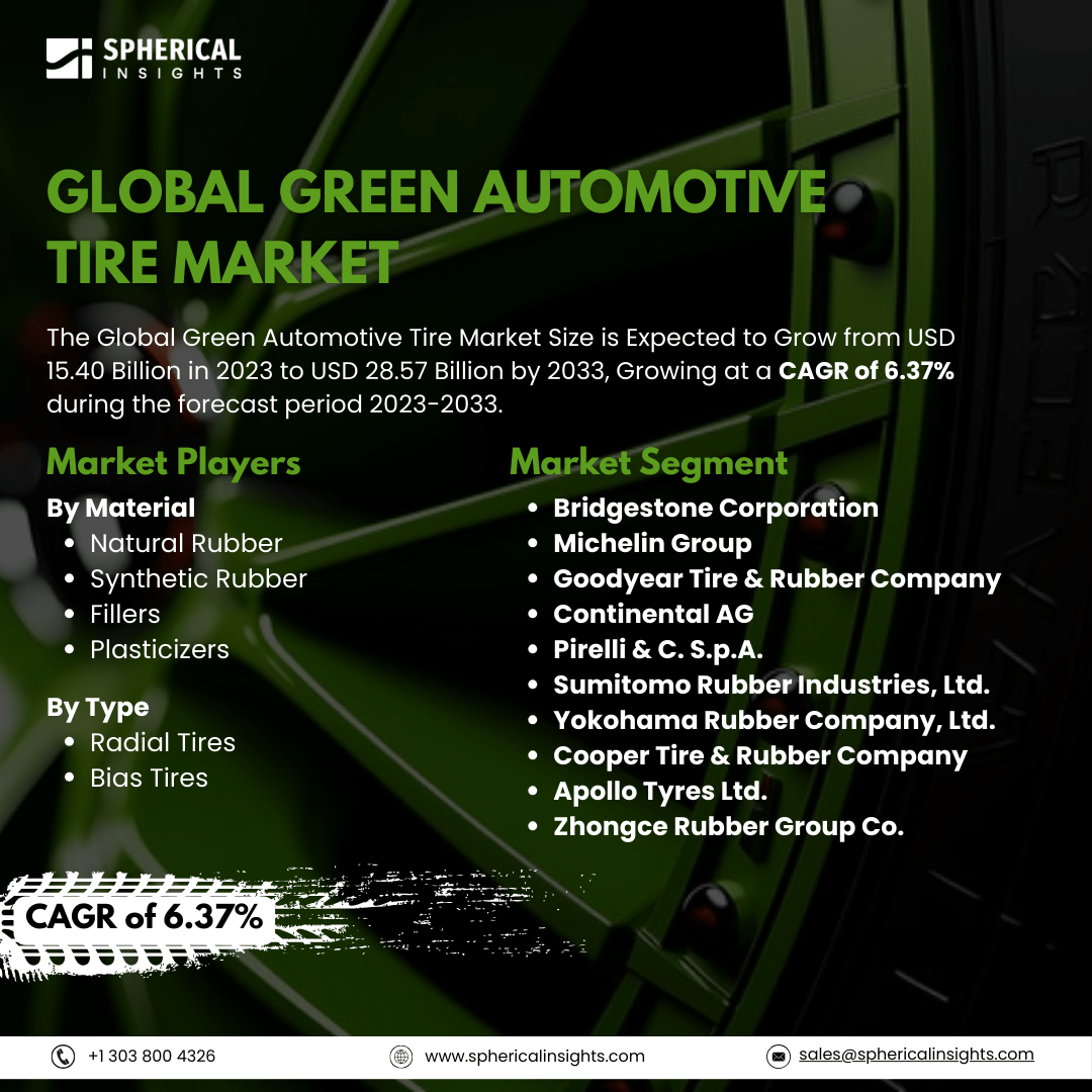 Global Green Automotive Tire Market Size To Exceed USD 28.57 Billion By 2033: Market Growth Report