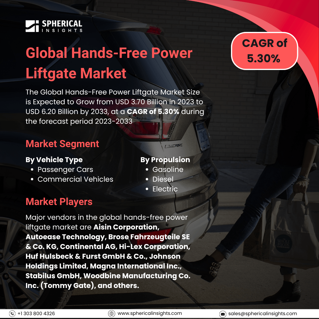 Global Hands-Free Power Liftgate Market Size To Exceed USD 6.20 Billion By 2033: Forecast Analysis Report