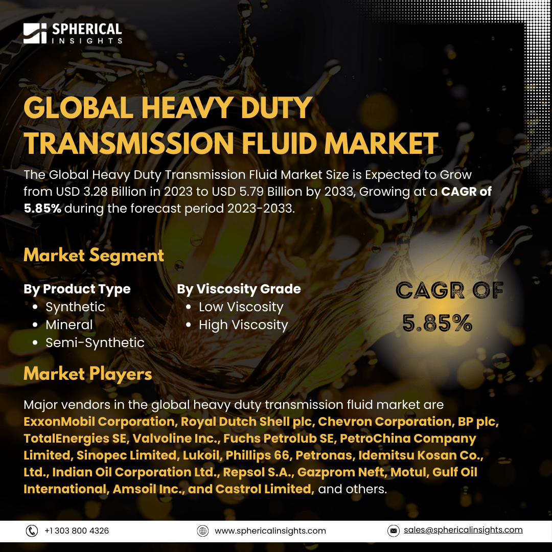 Global Heavy Duty Transmission Fluid Market Size To Exceed USD 5.79 Billion By 2033: Forecast Analysis Report