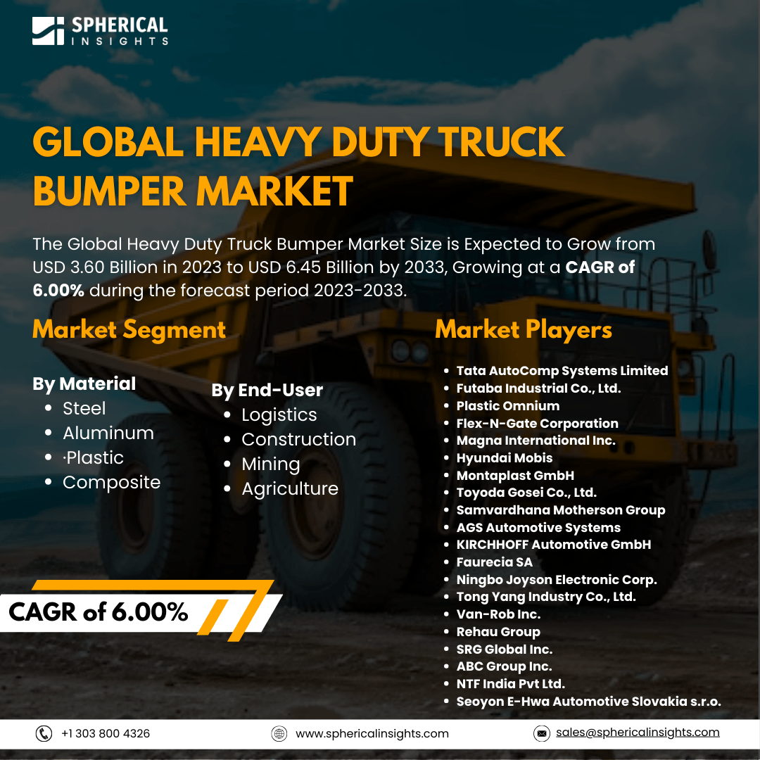 Global Heavy Duty Truck Bumper Market Size To Exceed USD 6.45 Billion By 2033: Market Insight Report