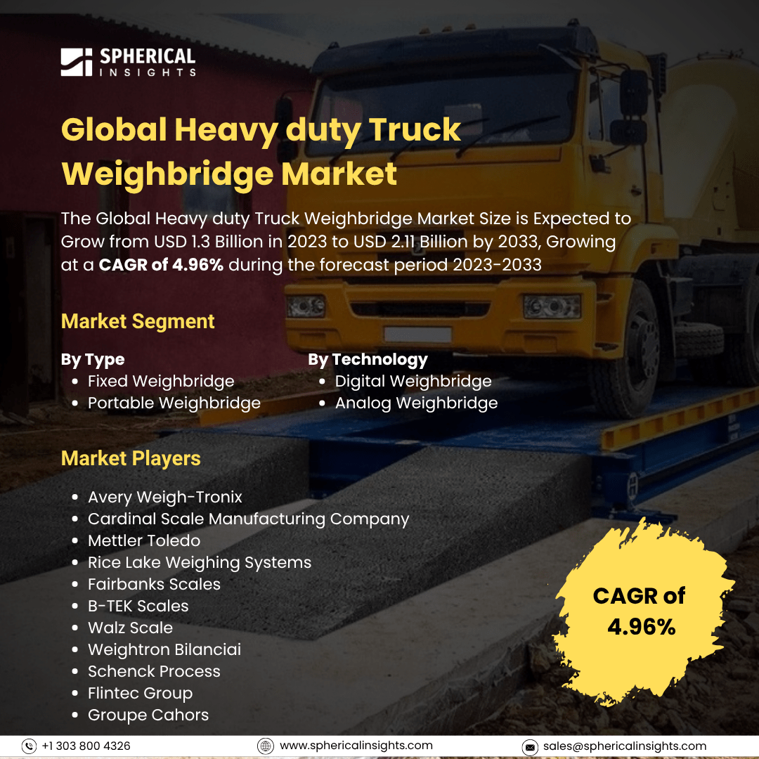 Global Heavy duty Truck Weighbridge Market Size To Exceed USD 2.11 Billion By 2033: Market Size Report