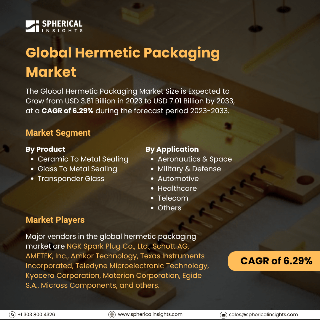 Global Hermetic Packaging Market Size To Exceed USD 7.01 Billion by 2033: Market Study Report          