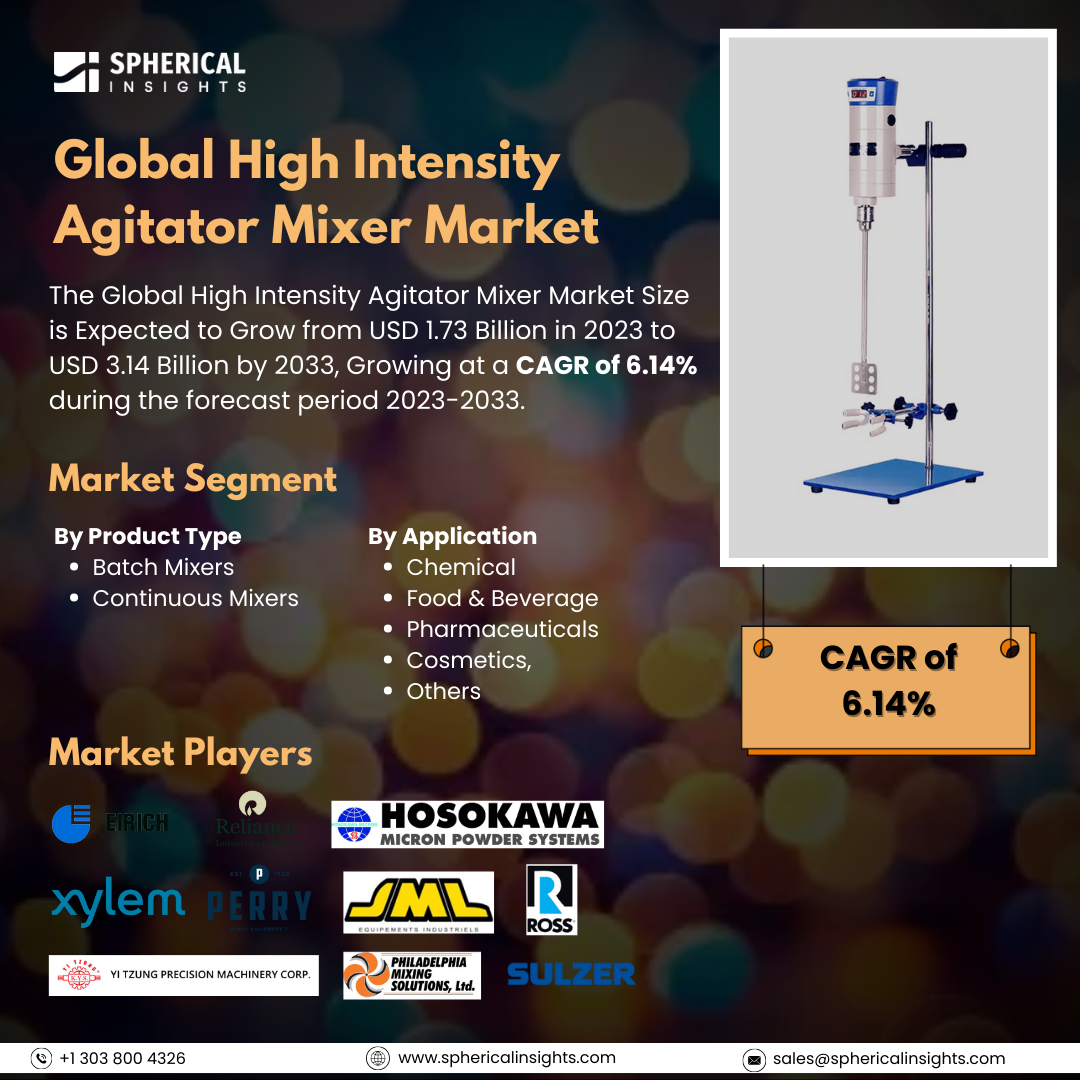 Global High Intensity Agitator Mixer Market Size to Worth USD 3.14 Billion by 2033