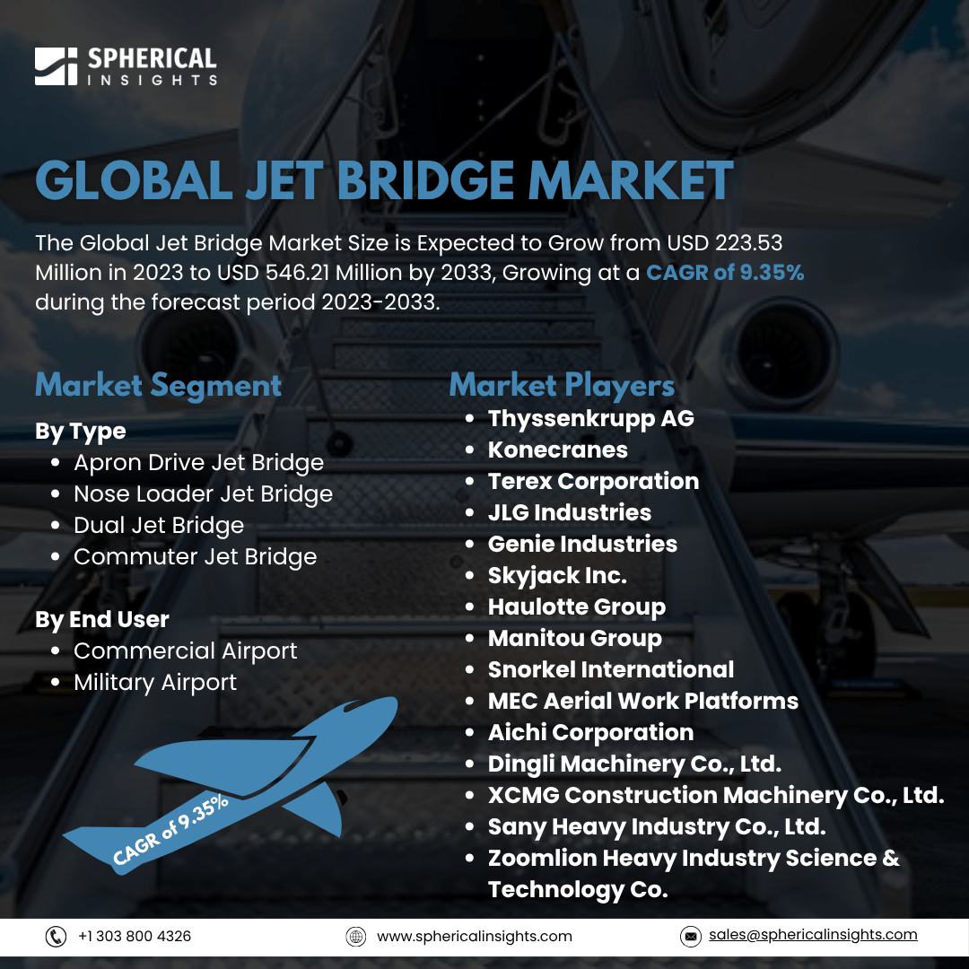 Global Jet Bridge Market Size To Exceed USD 546.21 Million By 2033: Forecast Analysis Report