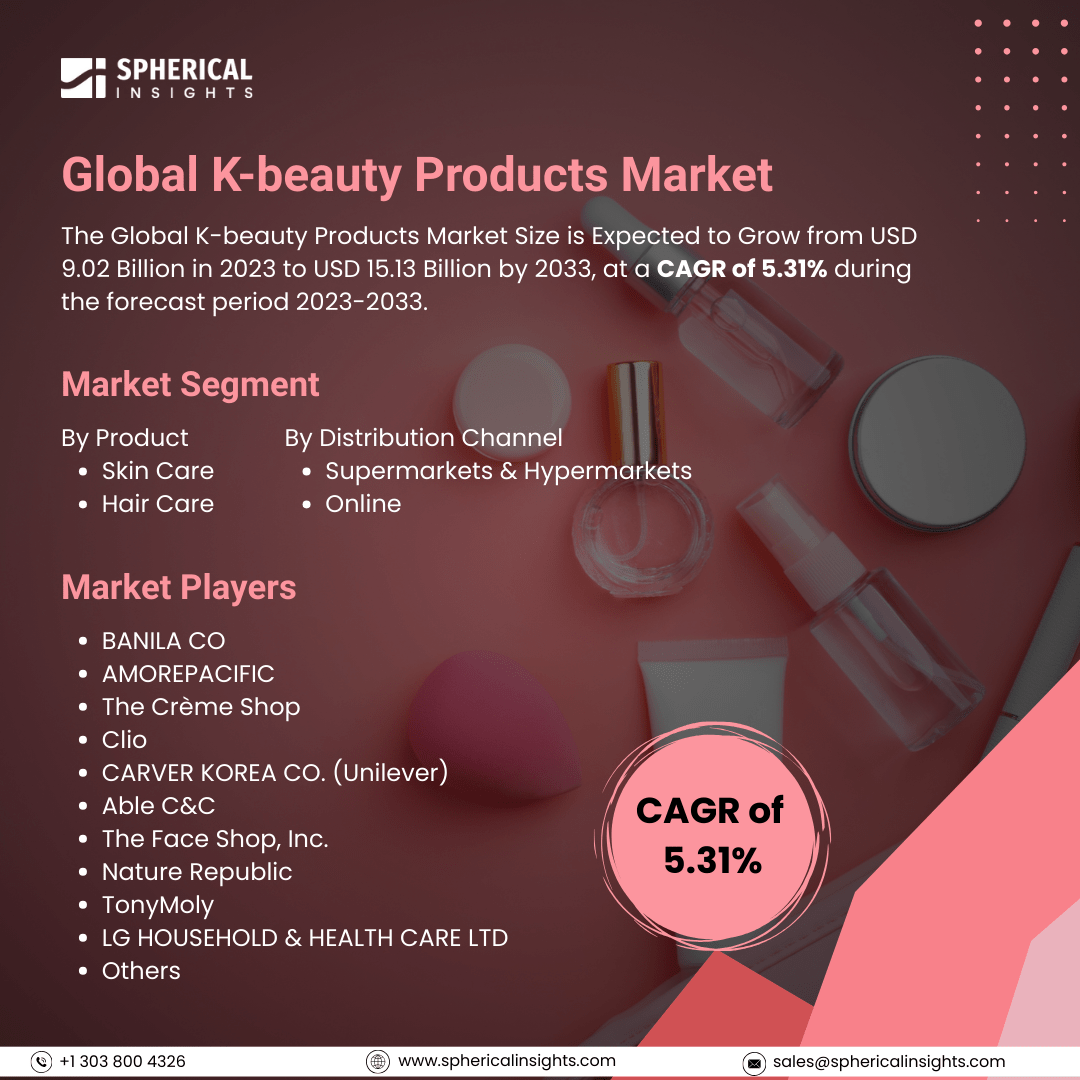Global K-beauty Products Market Size To Exceed USD 15.13 Billion By 2033: Market Statistics Report