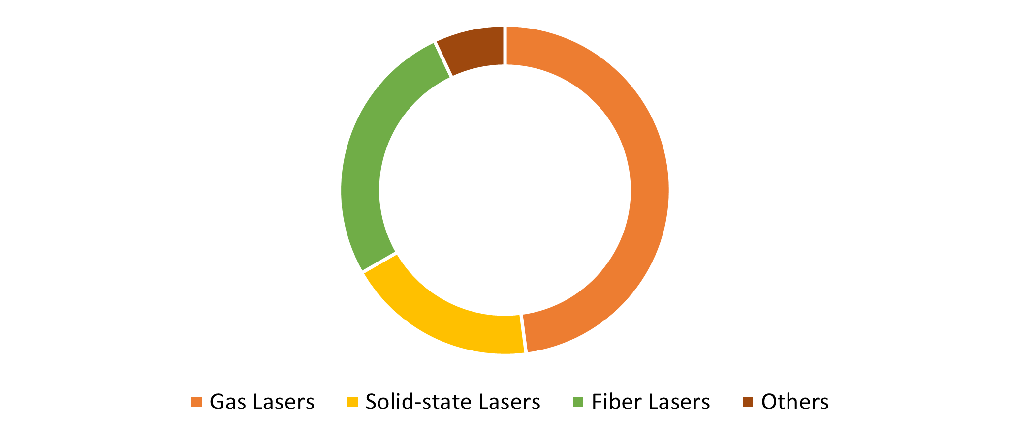 Global Laser Processing Market, By product