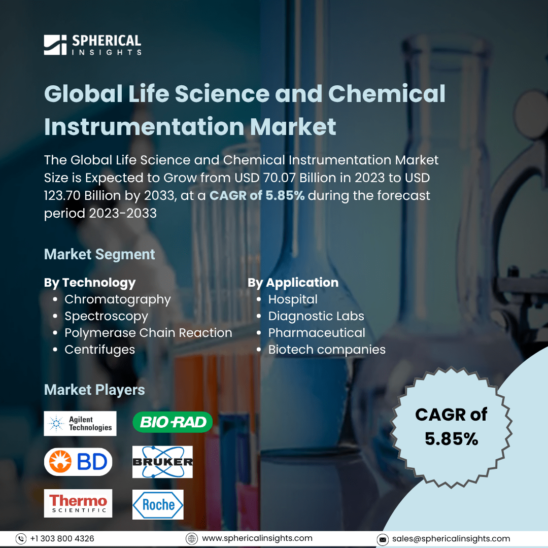 Global Life Science and Chemical Instrumentation Market Size To Exceed USD 123.70 Billion by 2033: Market Study Report  	
