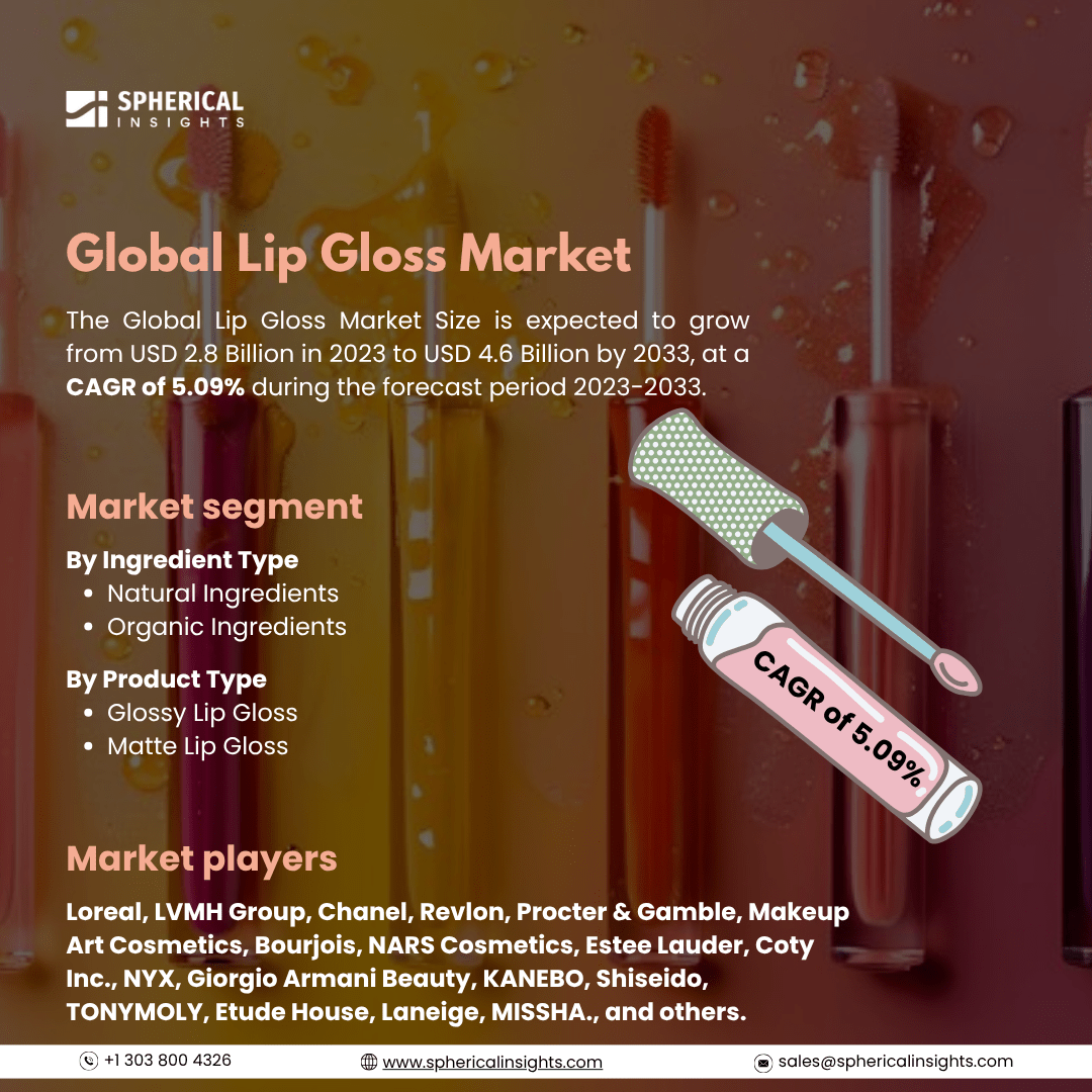 Global Lip Gloss Market Size To Exceed USD 4.6 Billion by 2033: Forecast Analysis Report