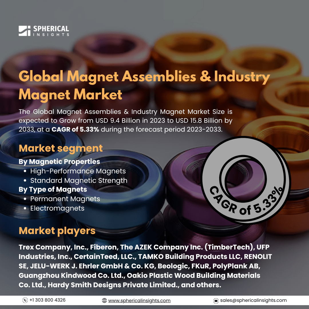 Global Magnet Assemblies And Industry Magnet Market Size To Exceed USD 15.8 Billion by 2033: Forecast Analysis Report