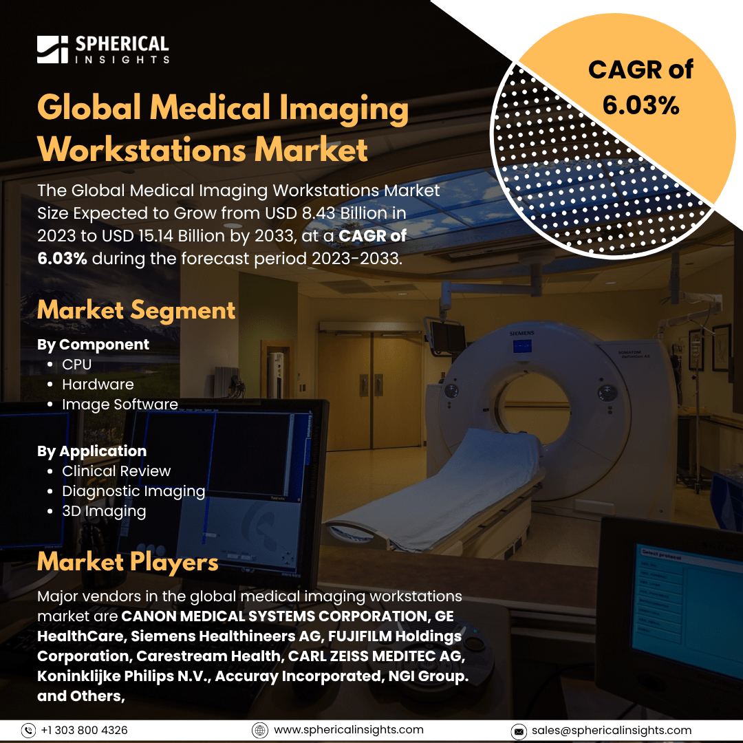 Global Medical Imaging Workstations Market Size to Exceed USD 15.14 Billion by 2033: Market Study Report