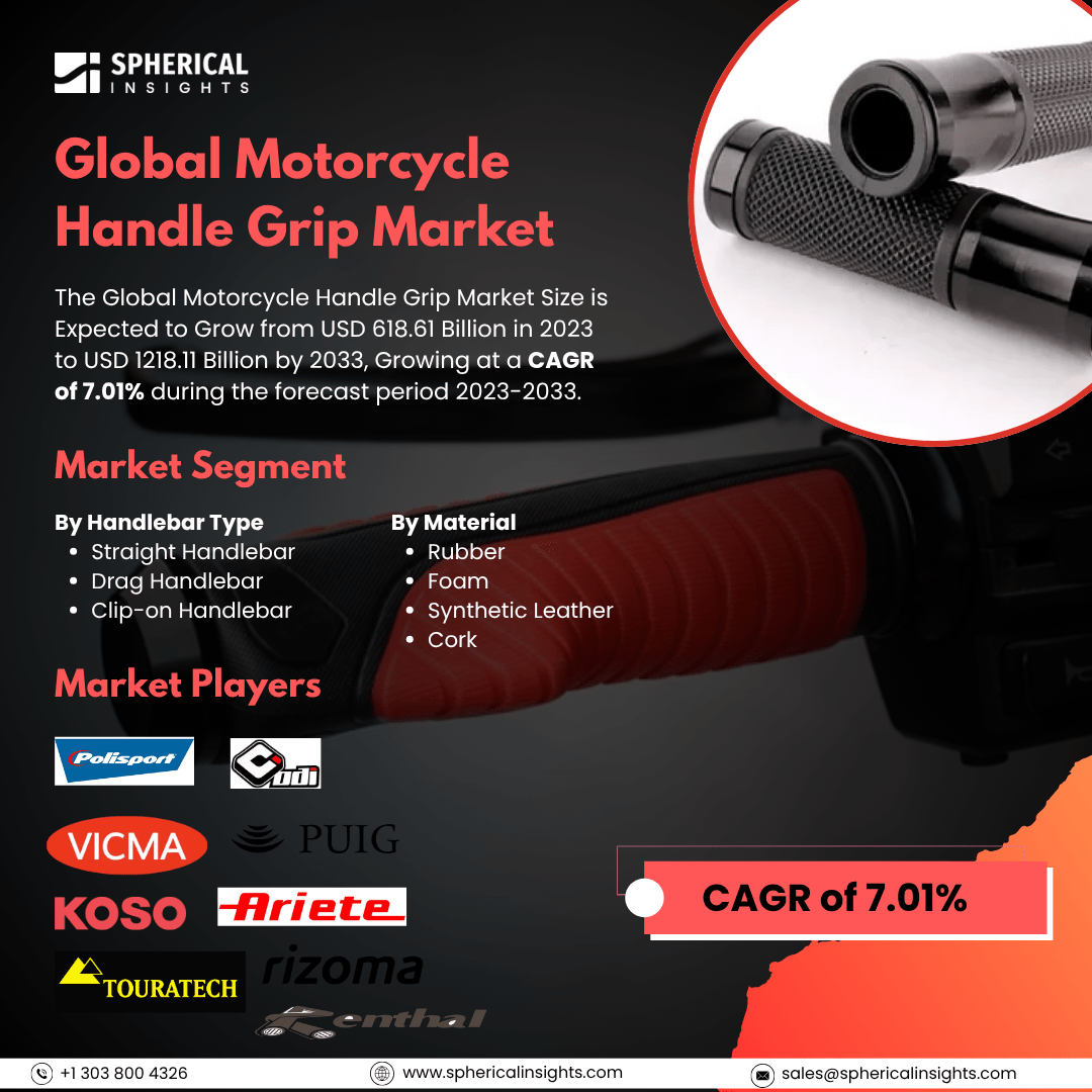 Global Motorcycle Handle Grip Market Size to Exceed USD 1218.11 Billion By 2033: Market Insight Report