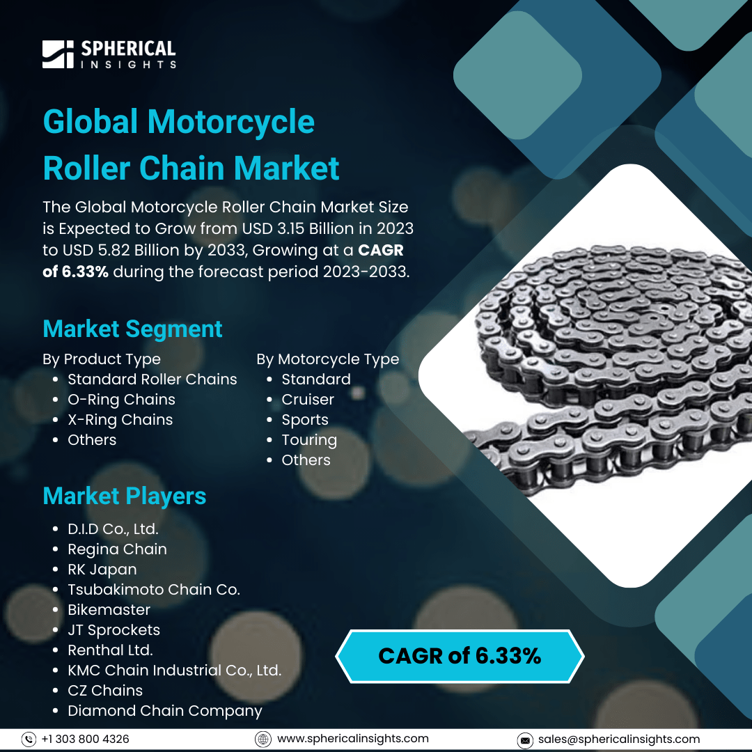 Global Motorcycle Roller Chain Market Size to Exceed USD 5.82 Billion By 2033: Forecast Analysis Report