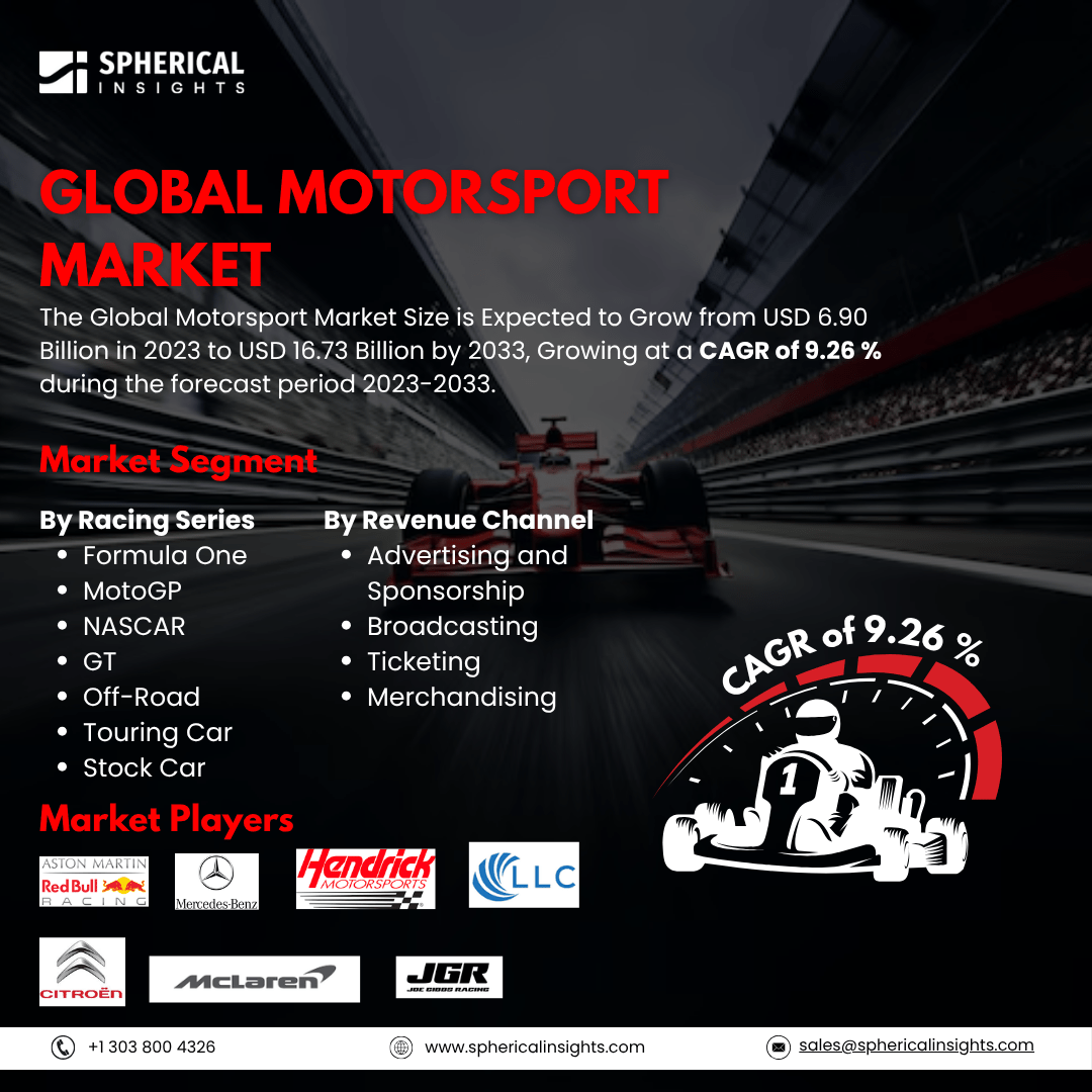 Global Motorsport Market Size To Exceed USD 16.73 Billion By 2033:  Market Size Report