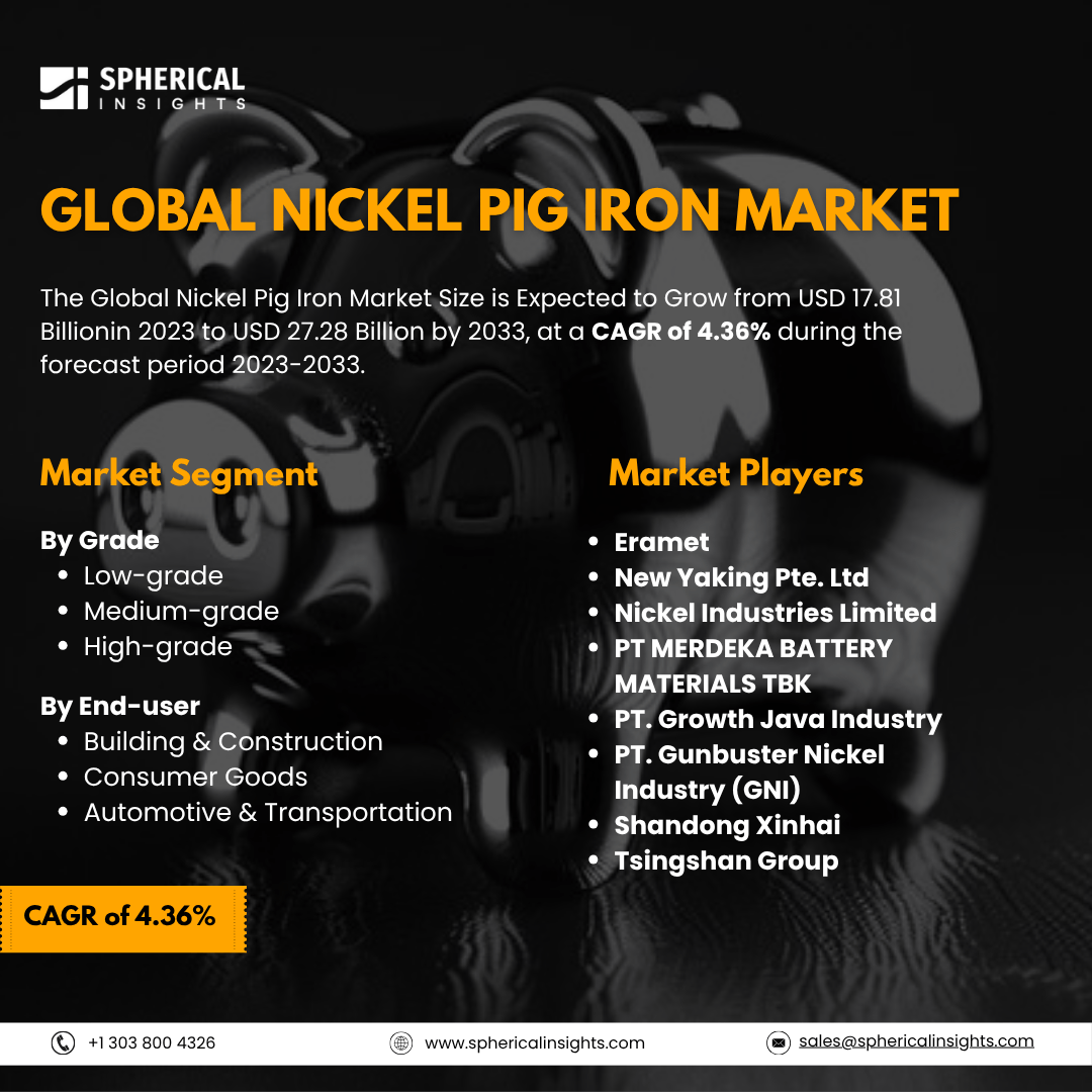 Global Nickel Pig Iron Market Size To Exceed USD 27.28 Billion by 2033: Industry Report 
