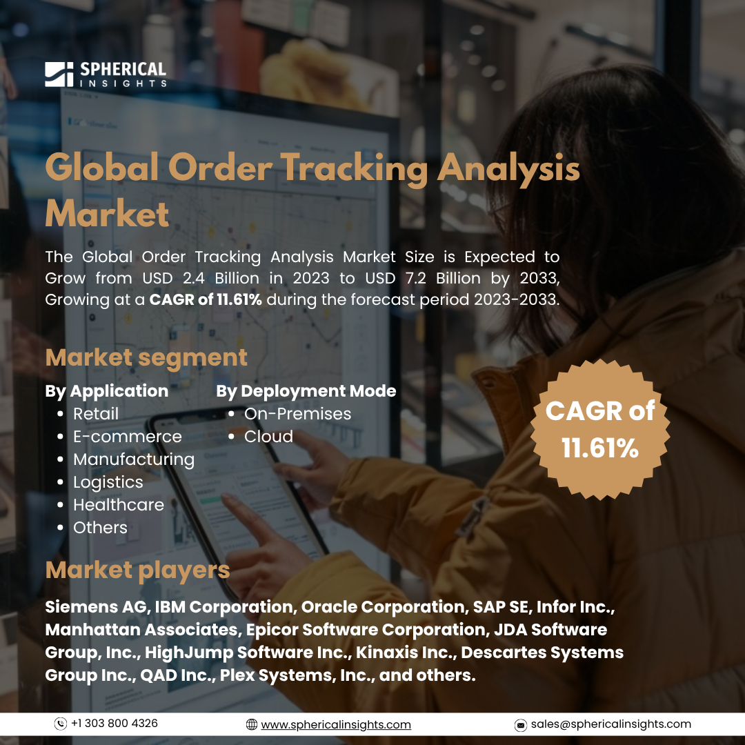 Global Order Tracking Analysis Market Size To Exceed USD 7.2 Billion By 2033: Market Insight Report