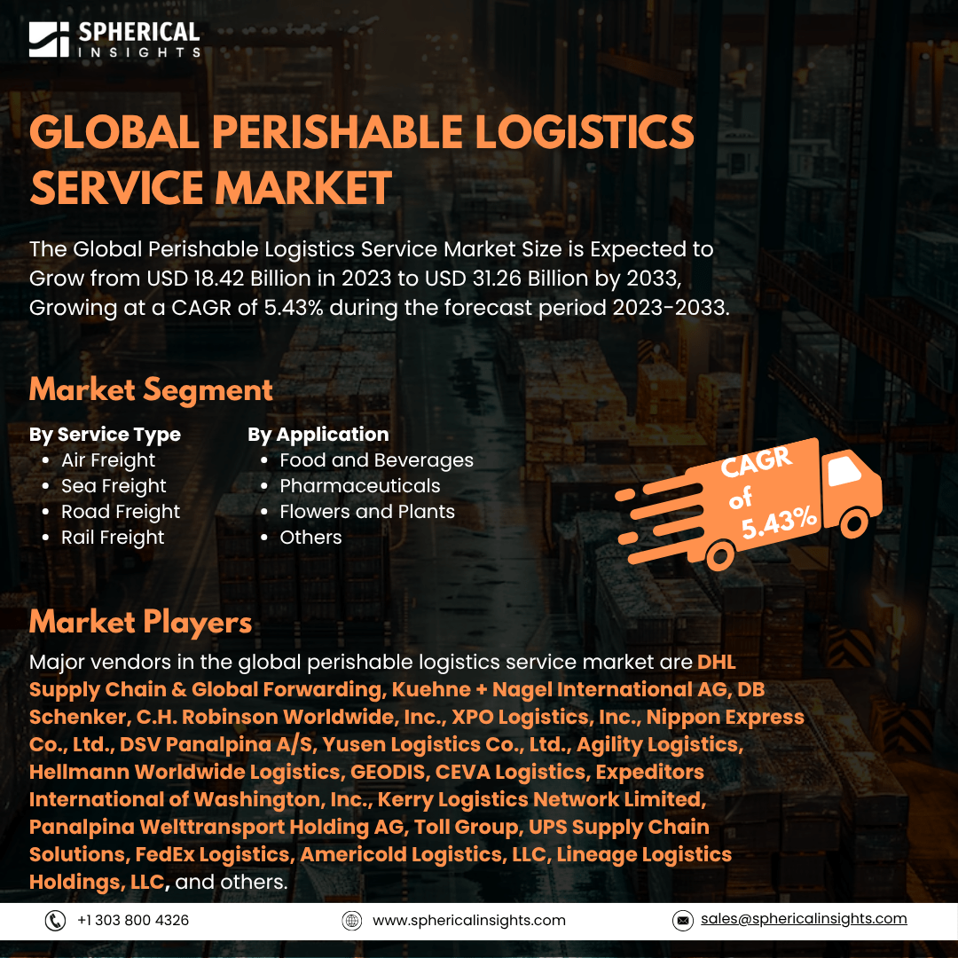 Global Perishable Logistics Service Market Size To Exceed USD 31.26 Billion By 2033: Forecast Analysis Report