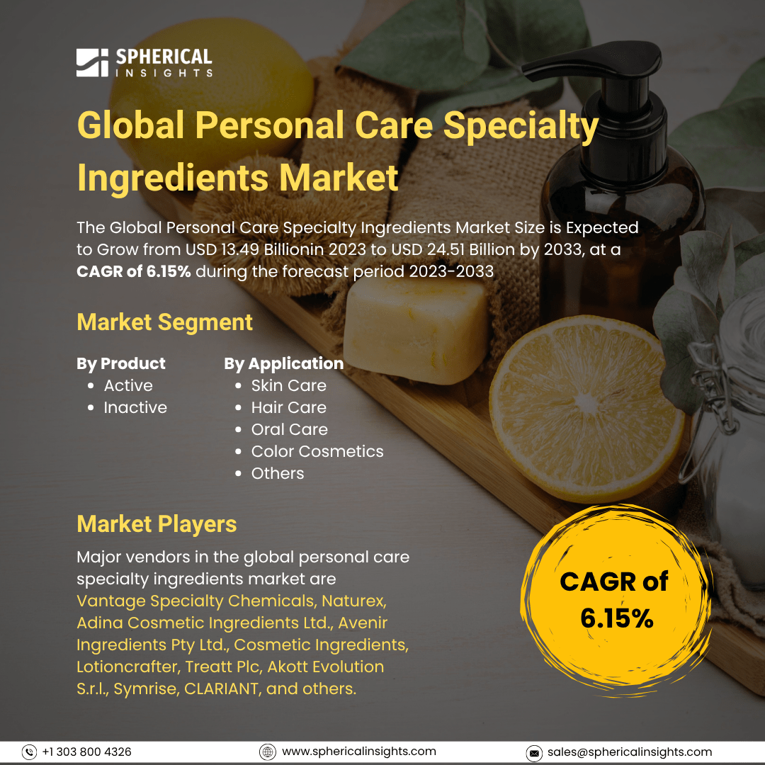Global Personal Care Specialty Ingredients Market Size To Exceed USD 24.51 Billion By 2033: Market Growth Report