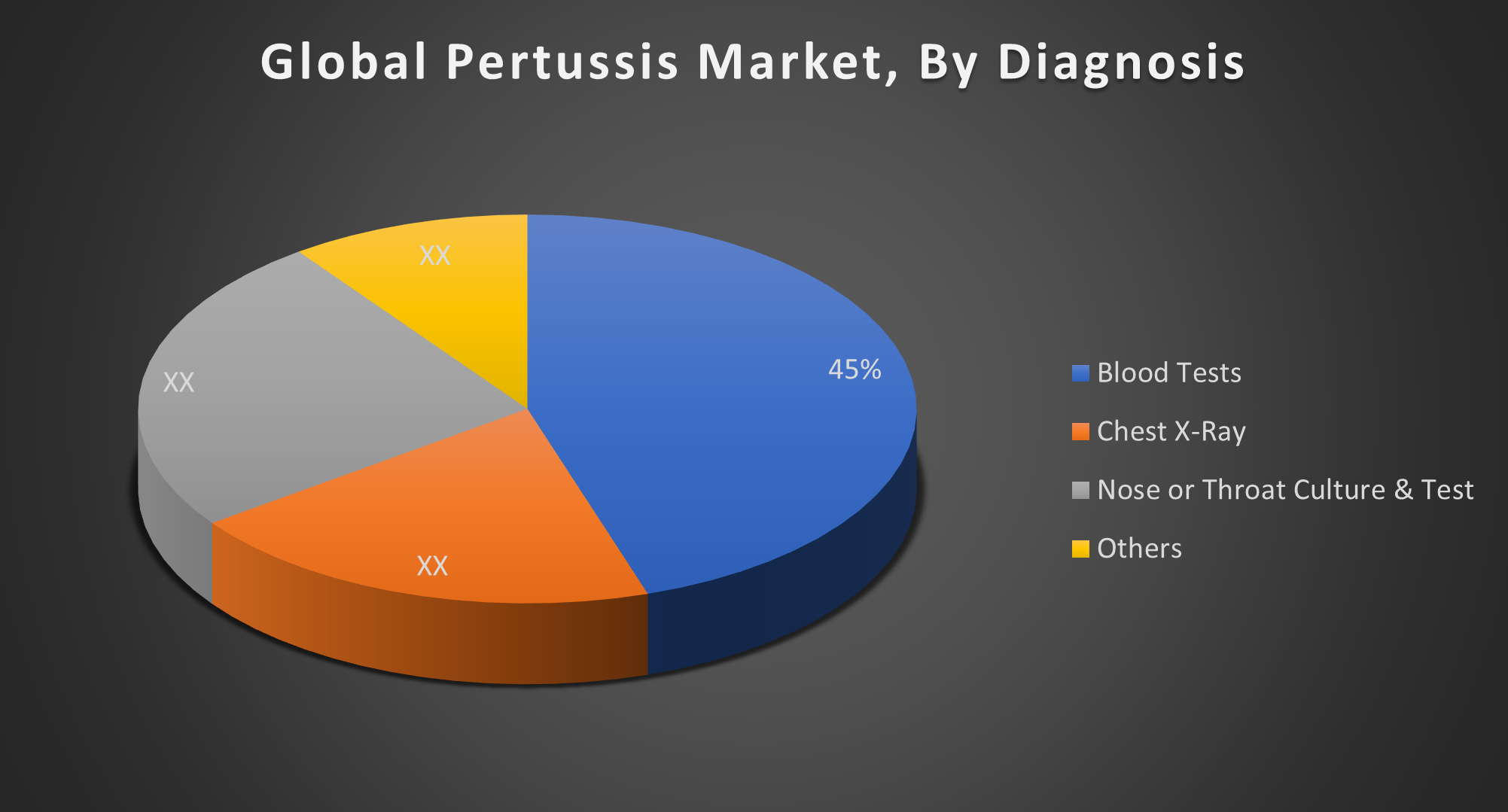 Global Pertussis Market