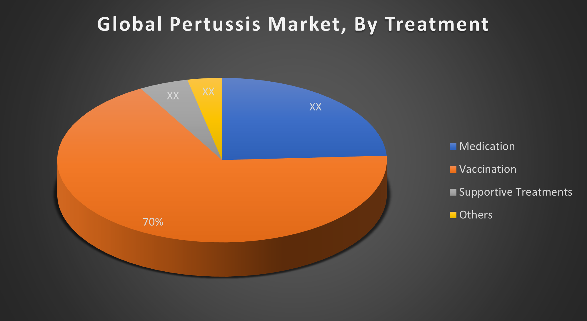 Global Pertussis Market