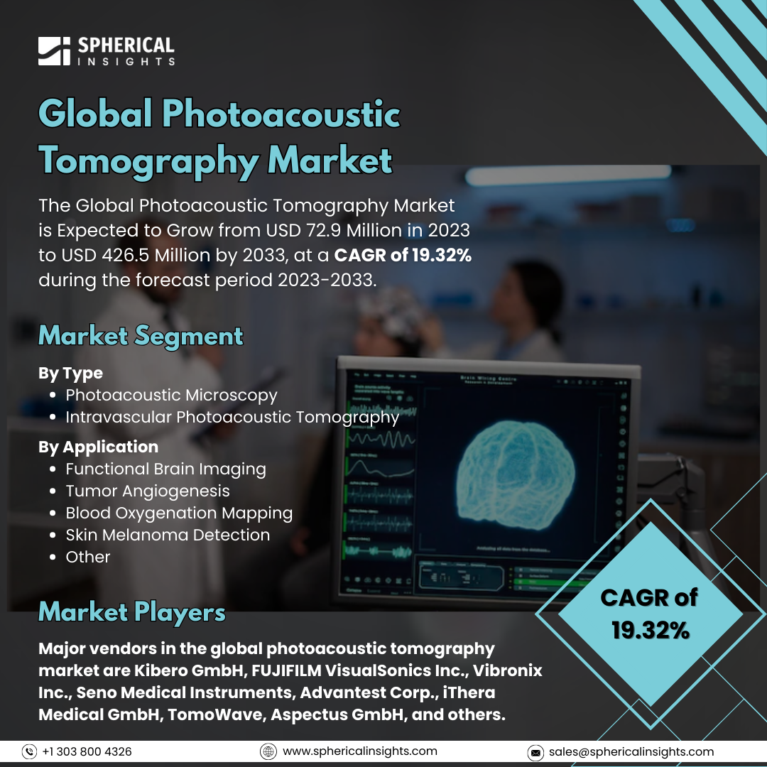 Global Photoacoustic Tomography Market Size to Exceed USD 426.5 Million by 2033: Market Study Report