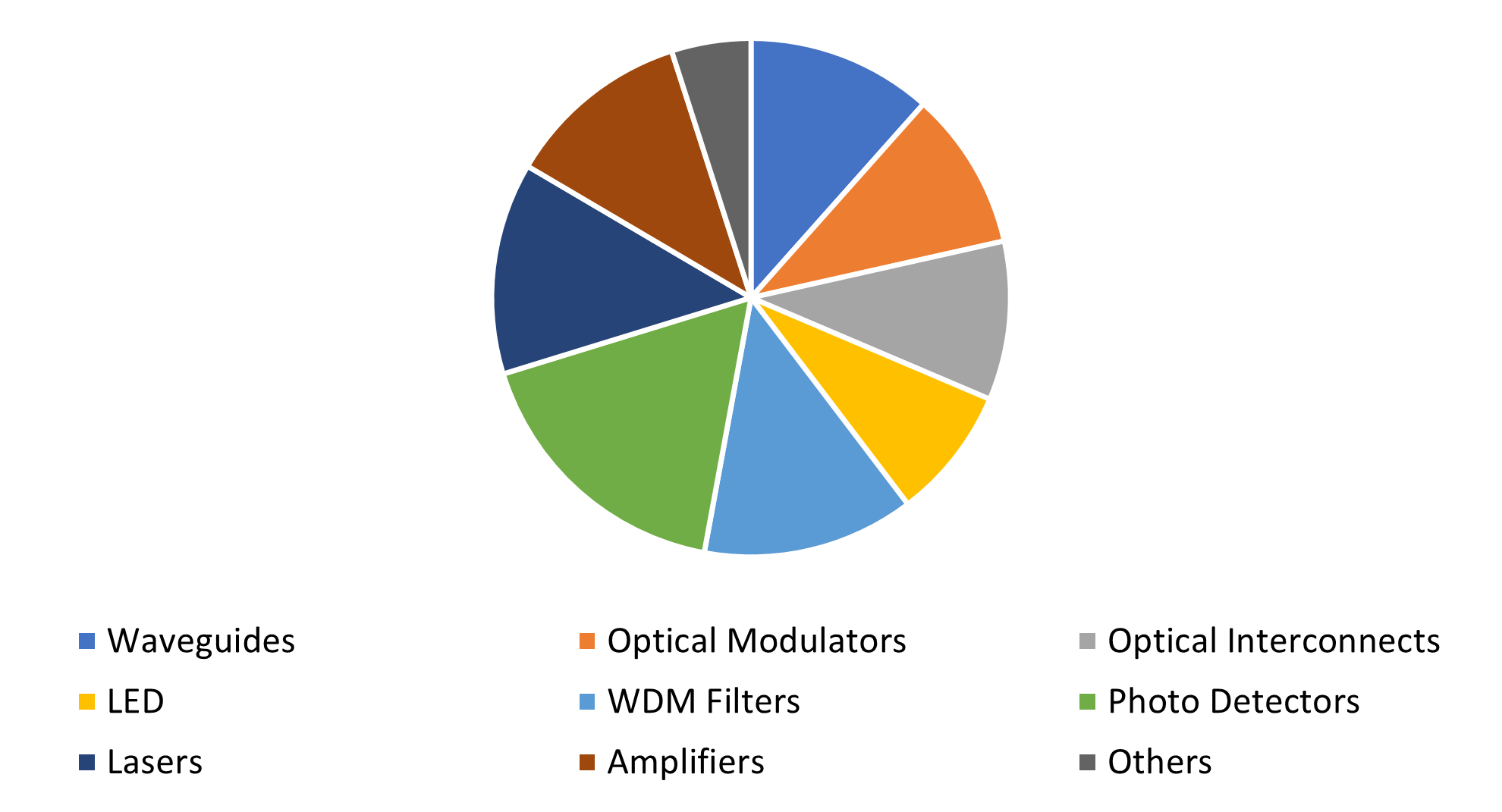 Global Photonic Market