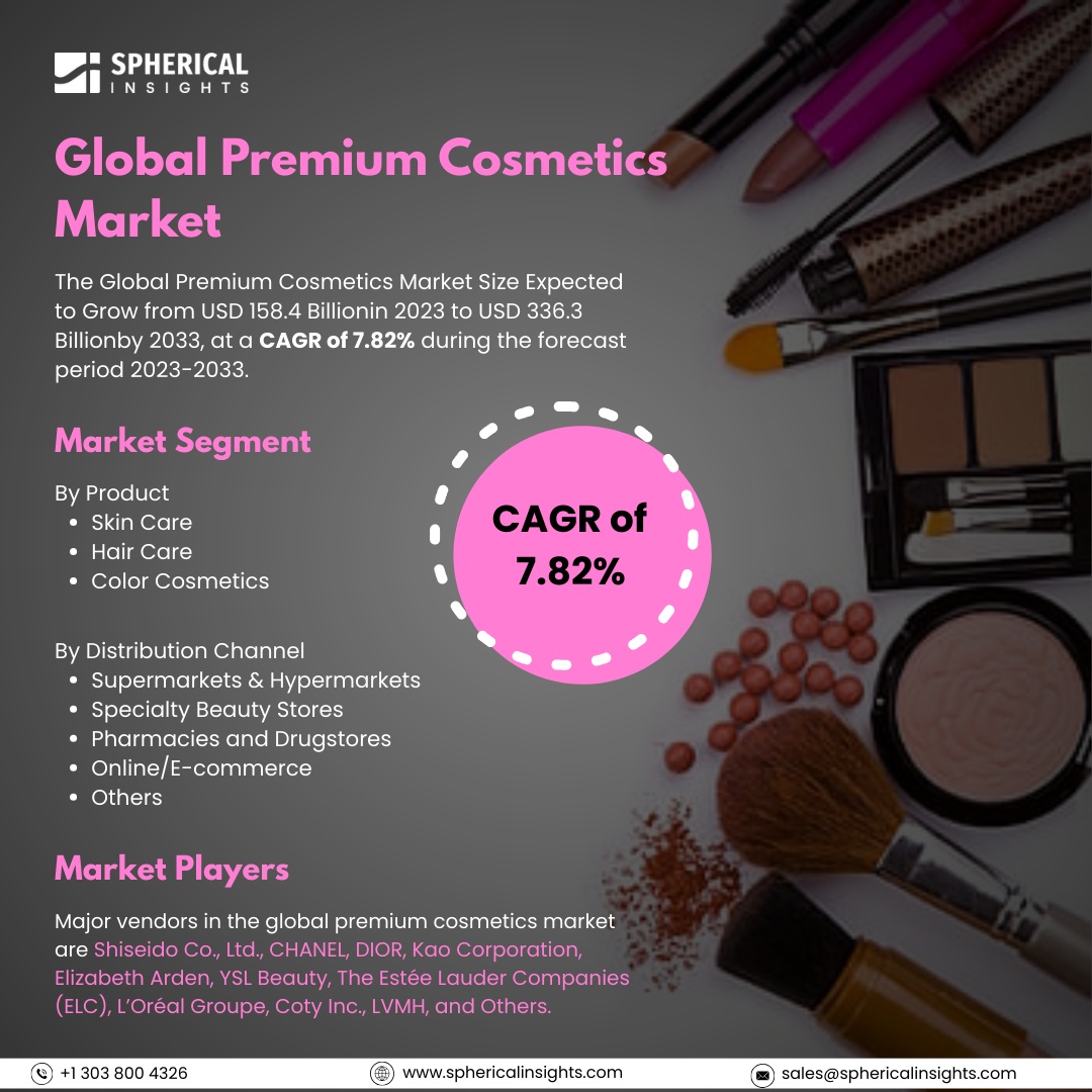 Global Premium Cosmetics Market Size to Exceed USD 336.3 Billion by 2033: Market Insight Report