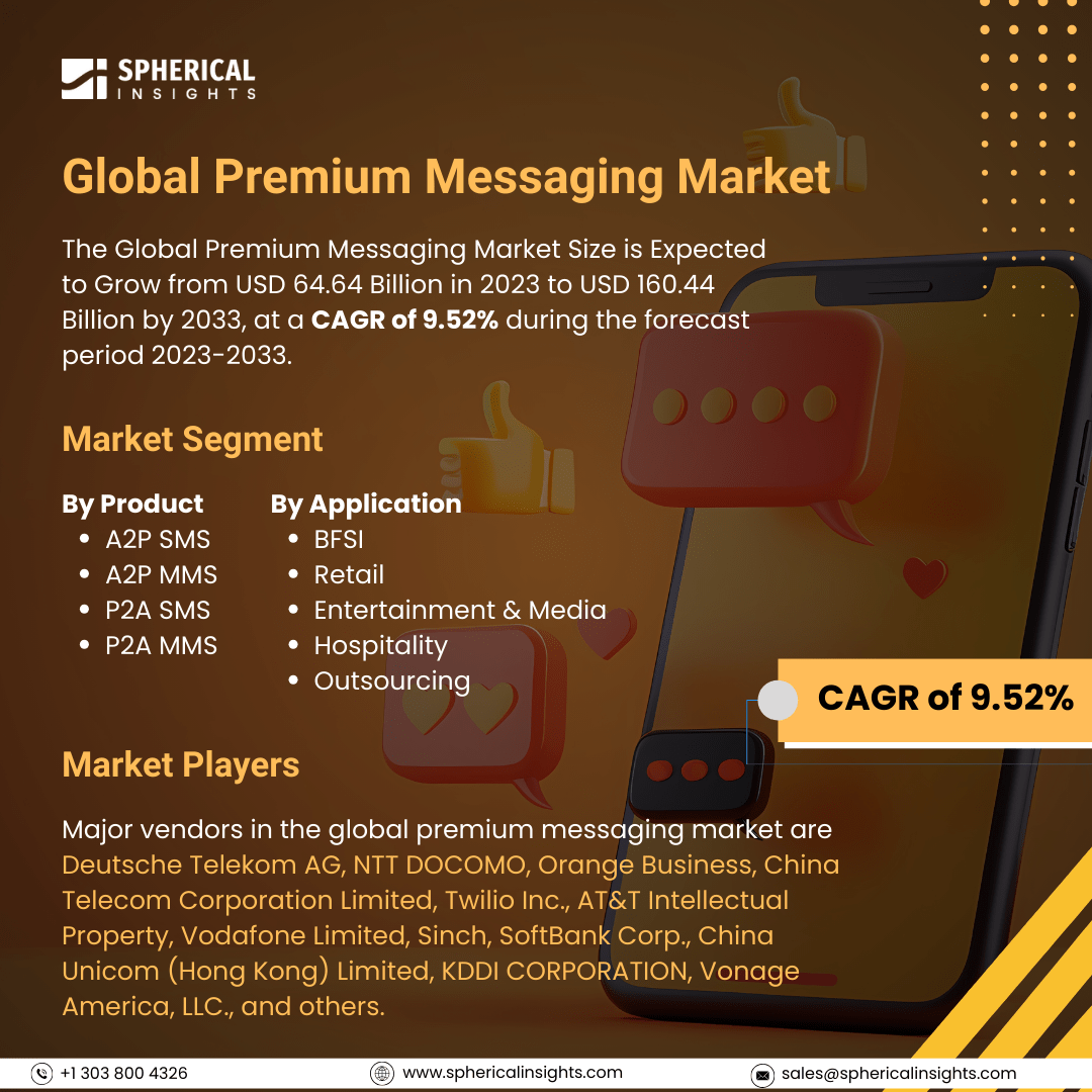 Global Premium Messaging Market Size to Exceed USD 160.44 Billion by 2033: Market Size Report