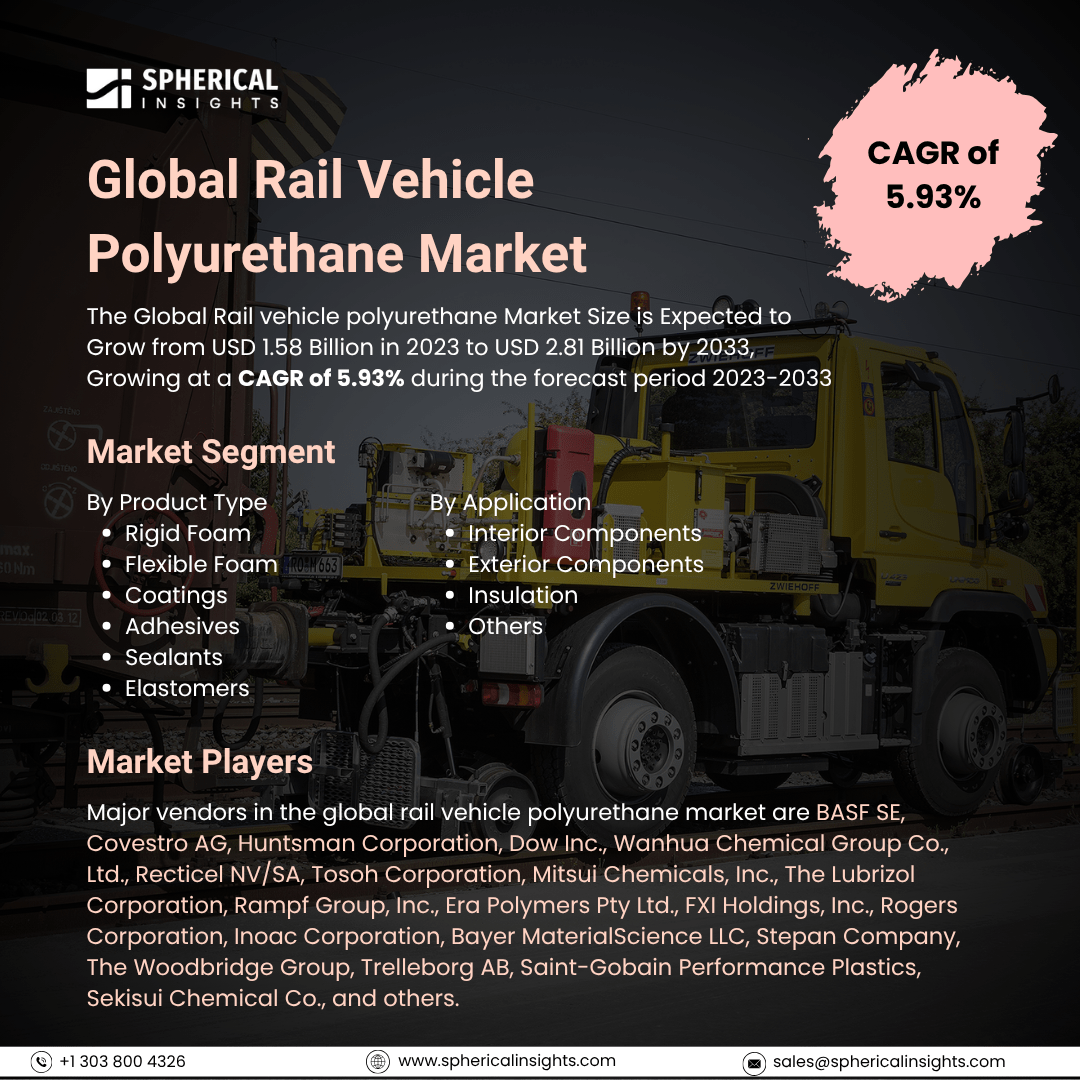 Global Rail Vehicle Polyurethane Market Size To Exceed USD 2.81 Billion By 2033: Industry Report