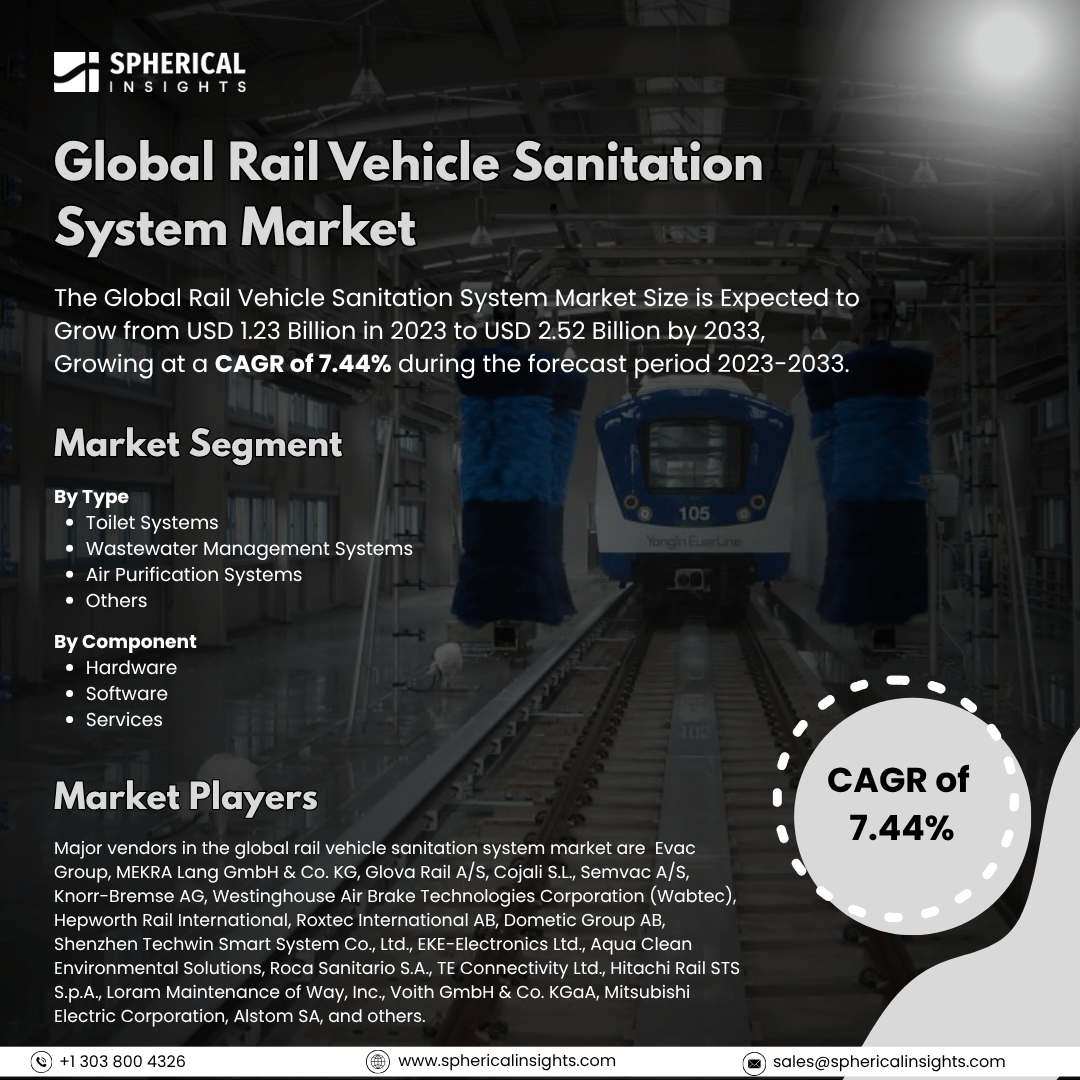 Global Rail Vehicle Sanitation System Market Size to Exceed USD 2.52 Billion By 2033: Market Insight Report