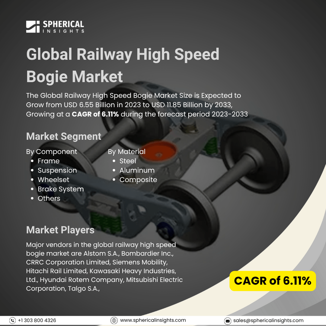 Global Railway High Speed Bogie Market Size To Exceed USD 11.85 Billion By 2033: Market Growth Report