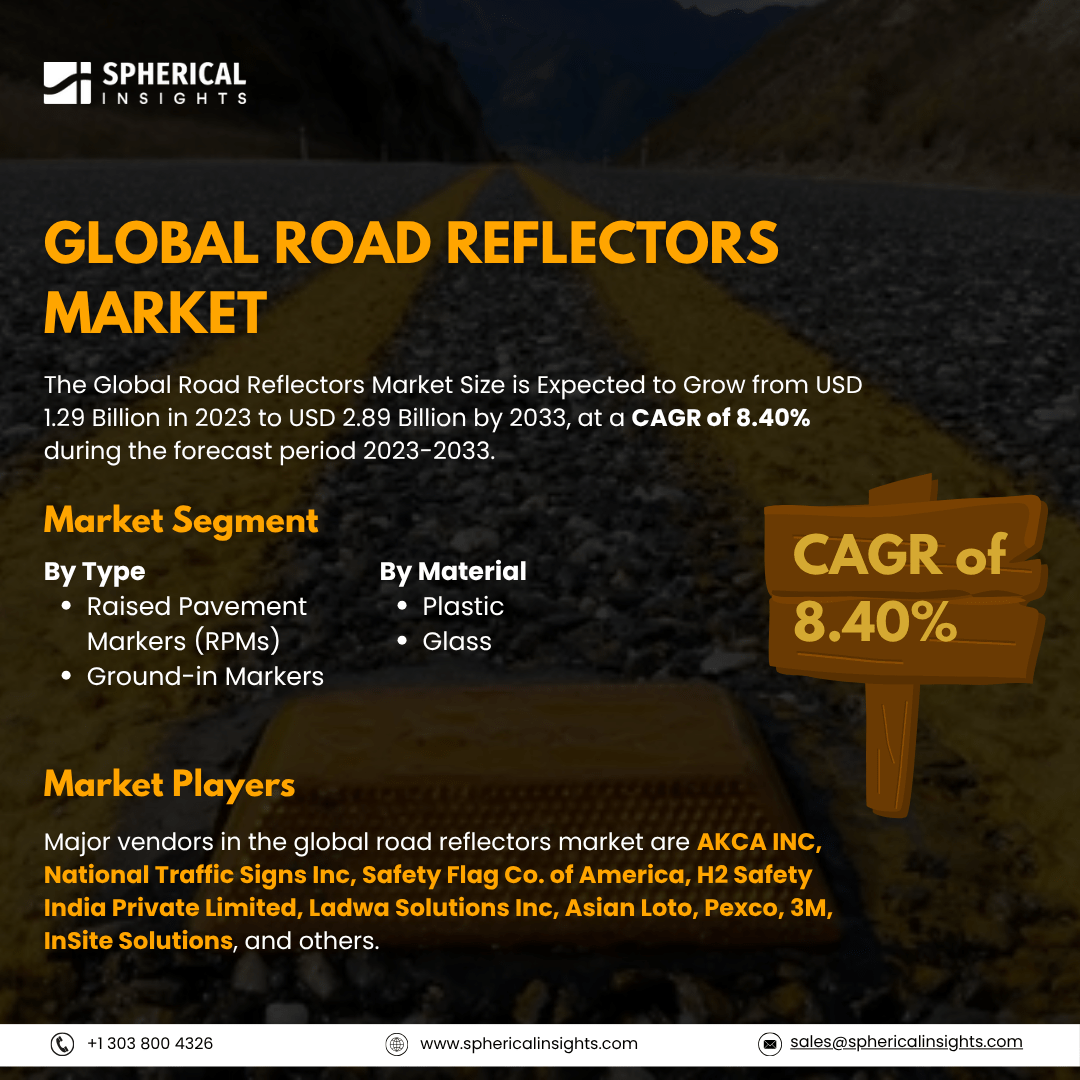 Global Road Reflectors Market Size To Exceed USD 2.89 Billion By 2033: Industry Analysis Report