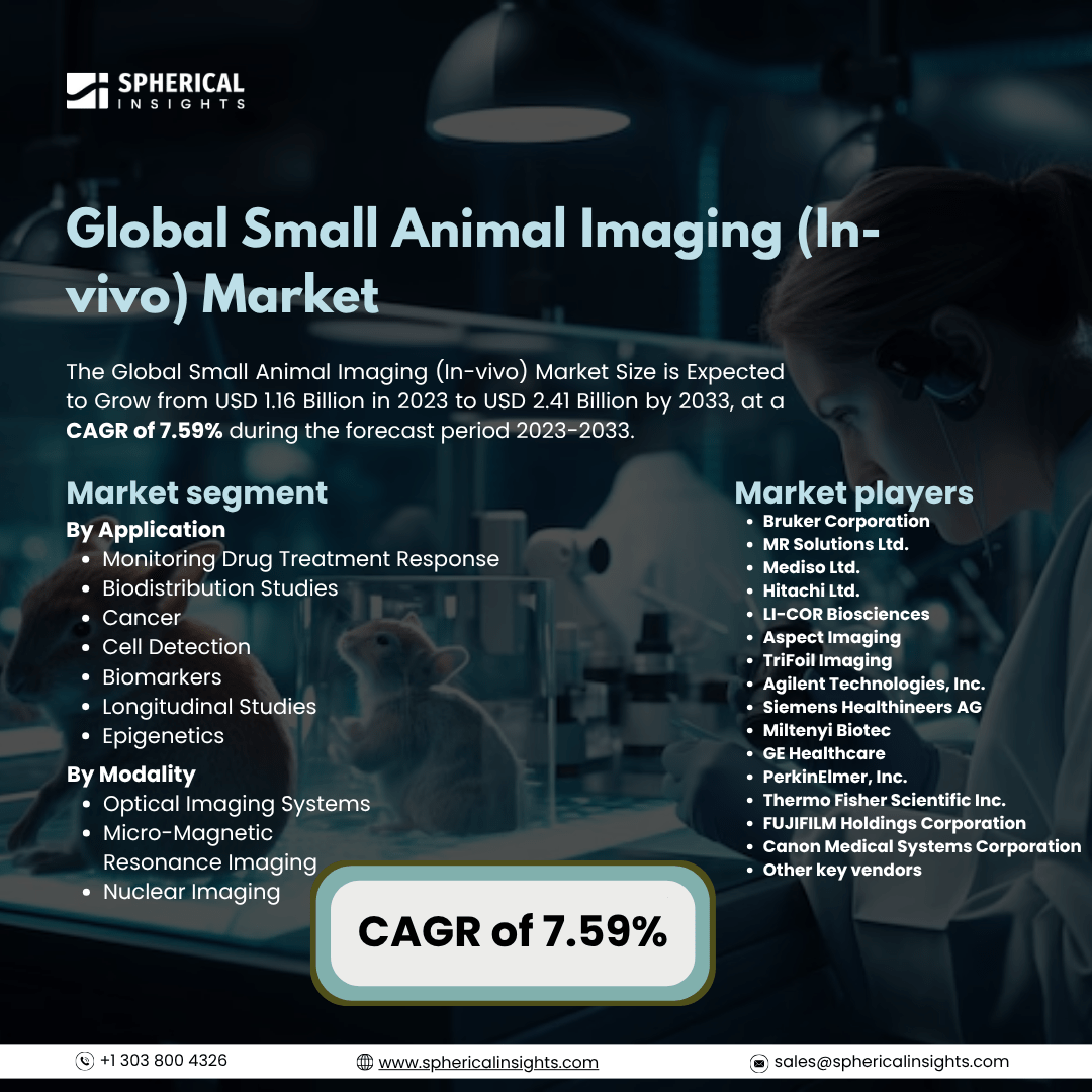 Global Small Animal Imaging (In-vivo) Market Size To Exceed USD 2.41 Billion By 2033: Forecast Analysis Report