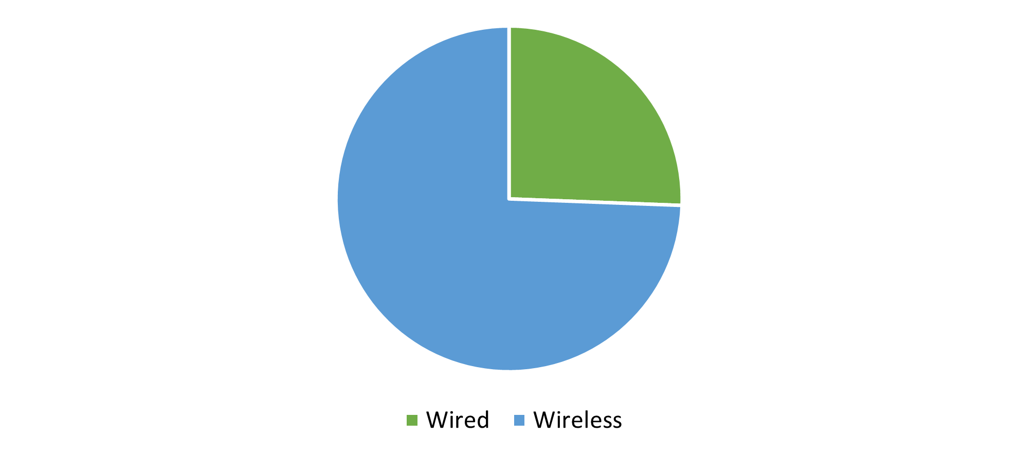 Global smart headphones market