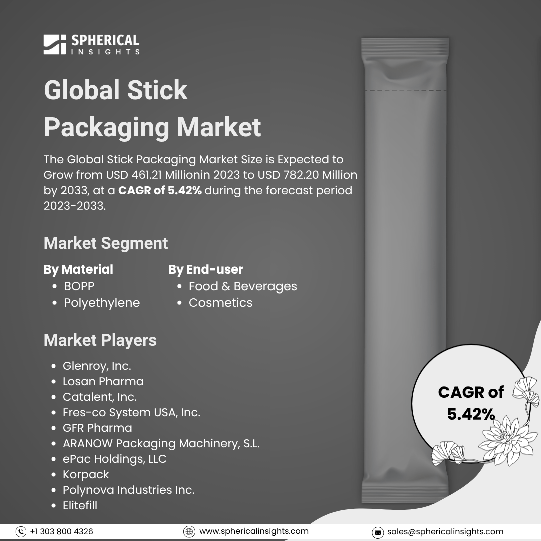 Global Stick Packaging Market Size To Exceed USD 782.20 Million By 2033: Market Growth Report