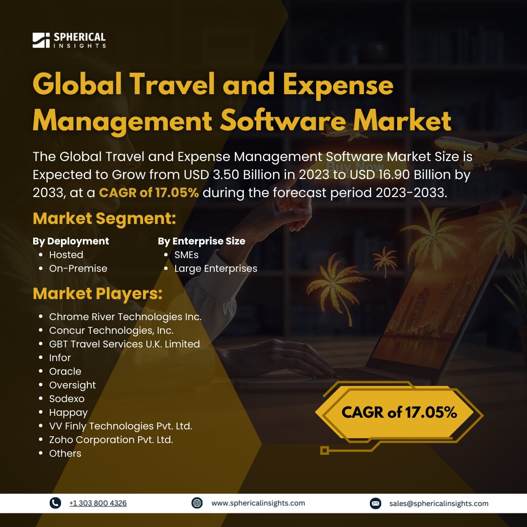 Global Travel and Expense Management Software Market Size to worth USD 16.90 Billion by 2033: Market Statistics Report