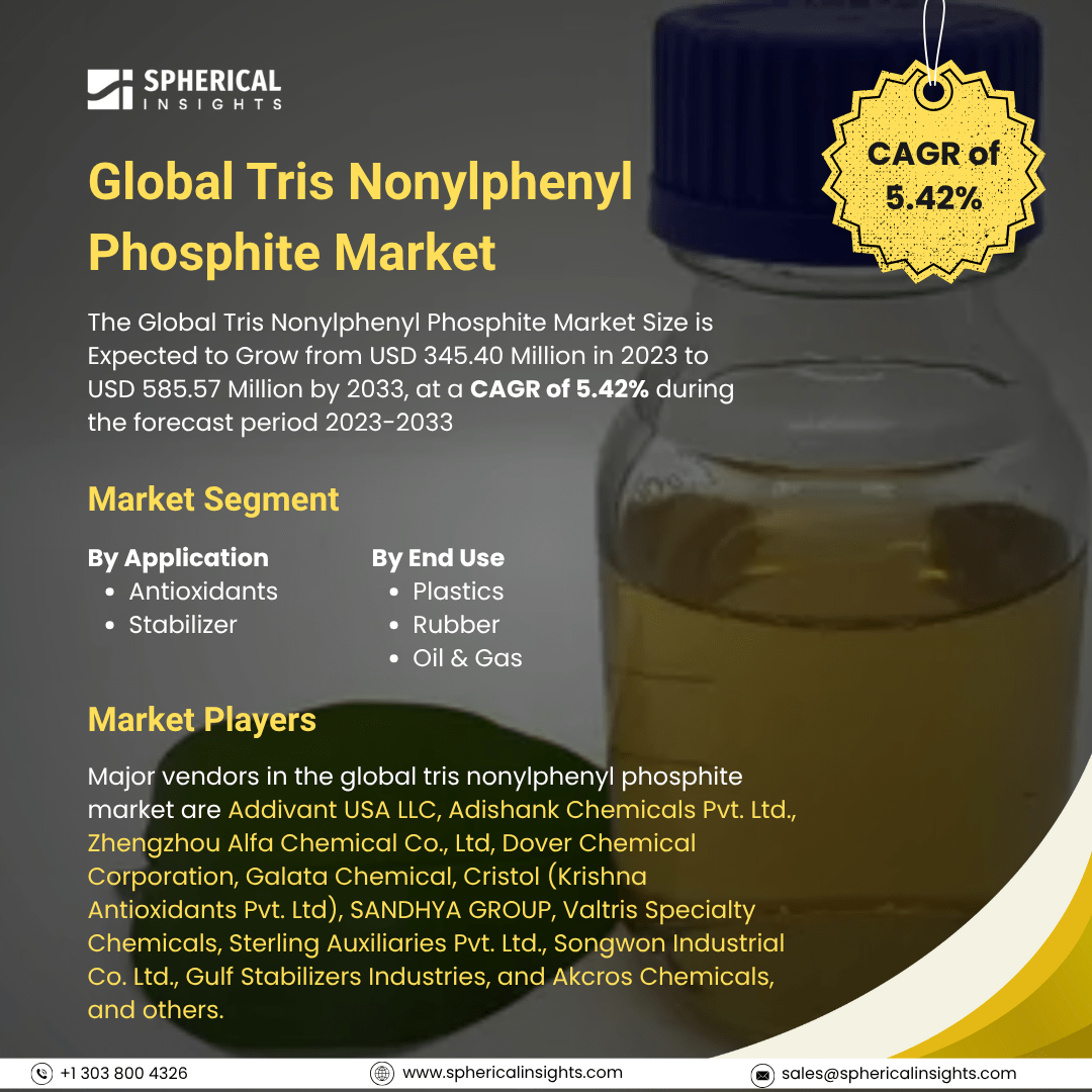 Global Tris Nonylphenyl Phosphite Market Size To Exceed USD 585.57 Million By 2033          