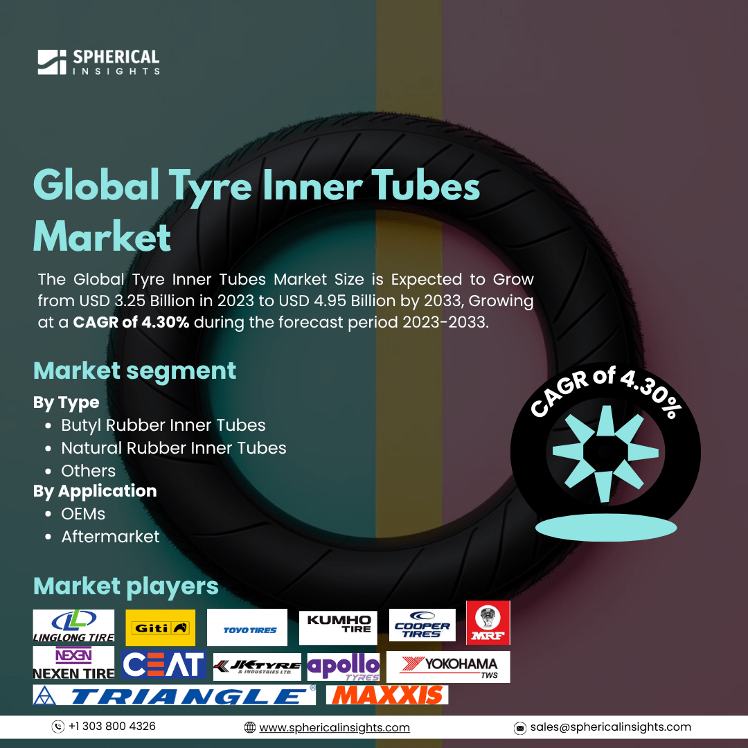 Global Tyre Inner Tubes Market Size To Exceed USD 4.95 Billion By 2033: 