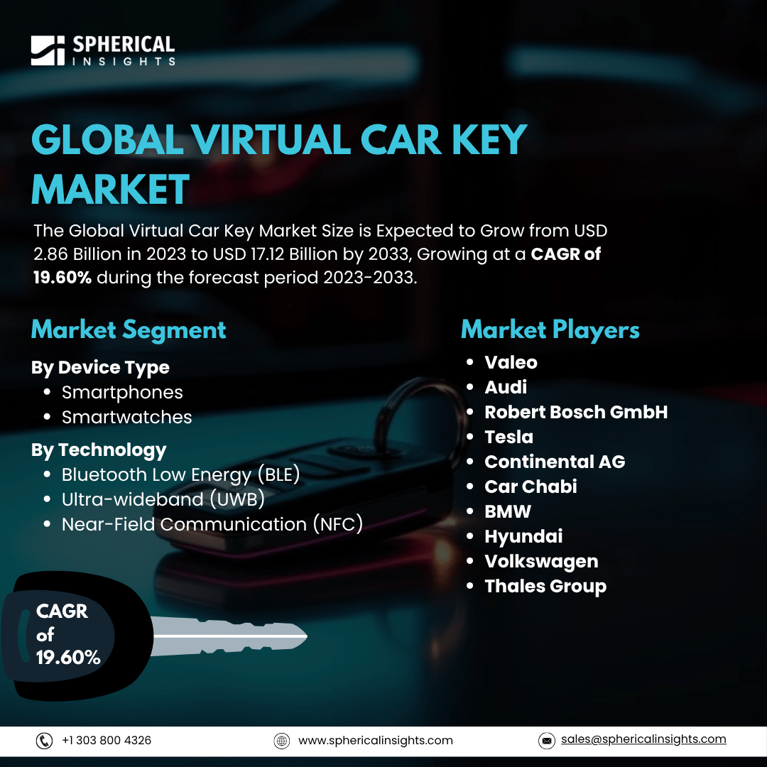 Global Virtual Car Key Market Size To Exceed USD 17.12 Billion By 2033: Industry Analysis Report