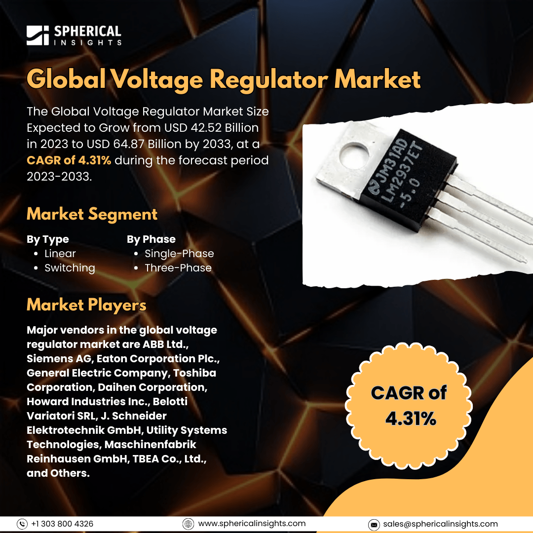Global Voltage Regulator Market Size to Exceed USD 64.87 Billion by 2033: Market Study Report