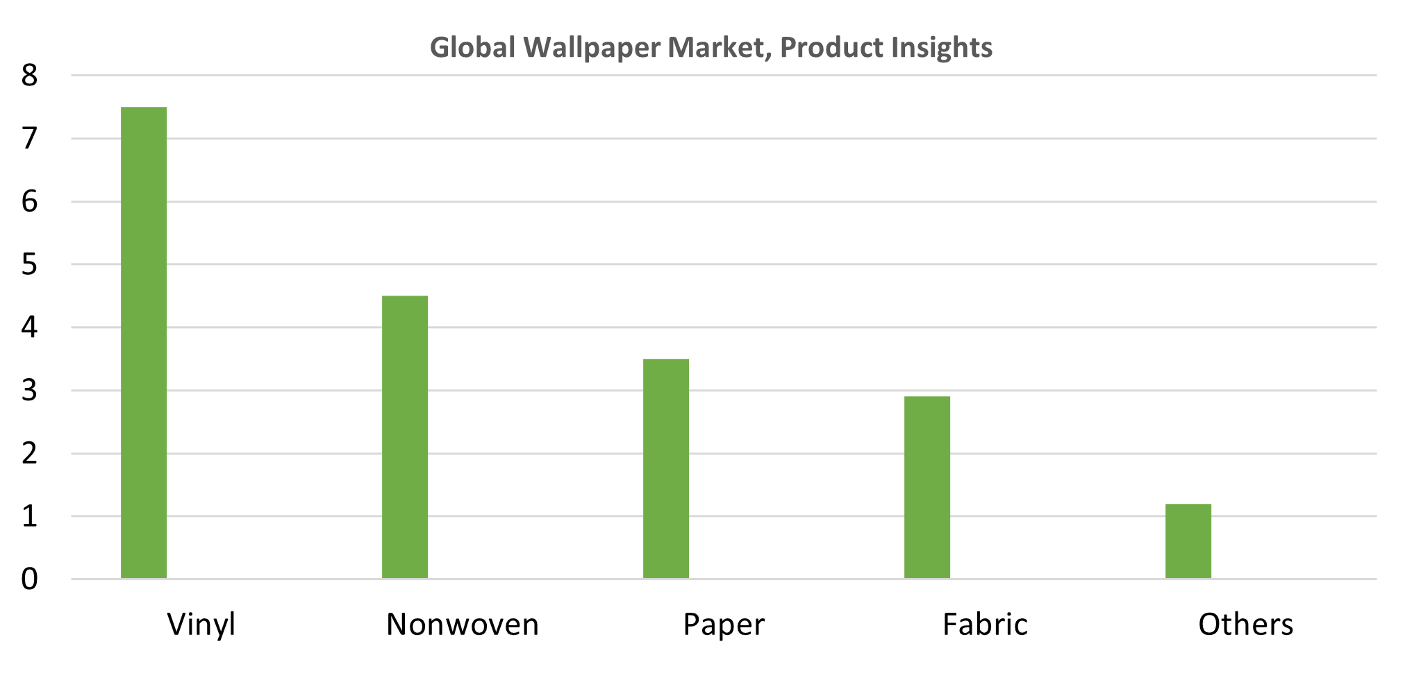 Global Wallpaper Market,