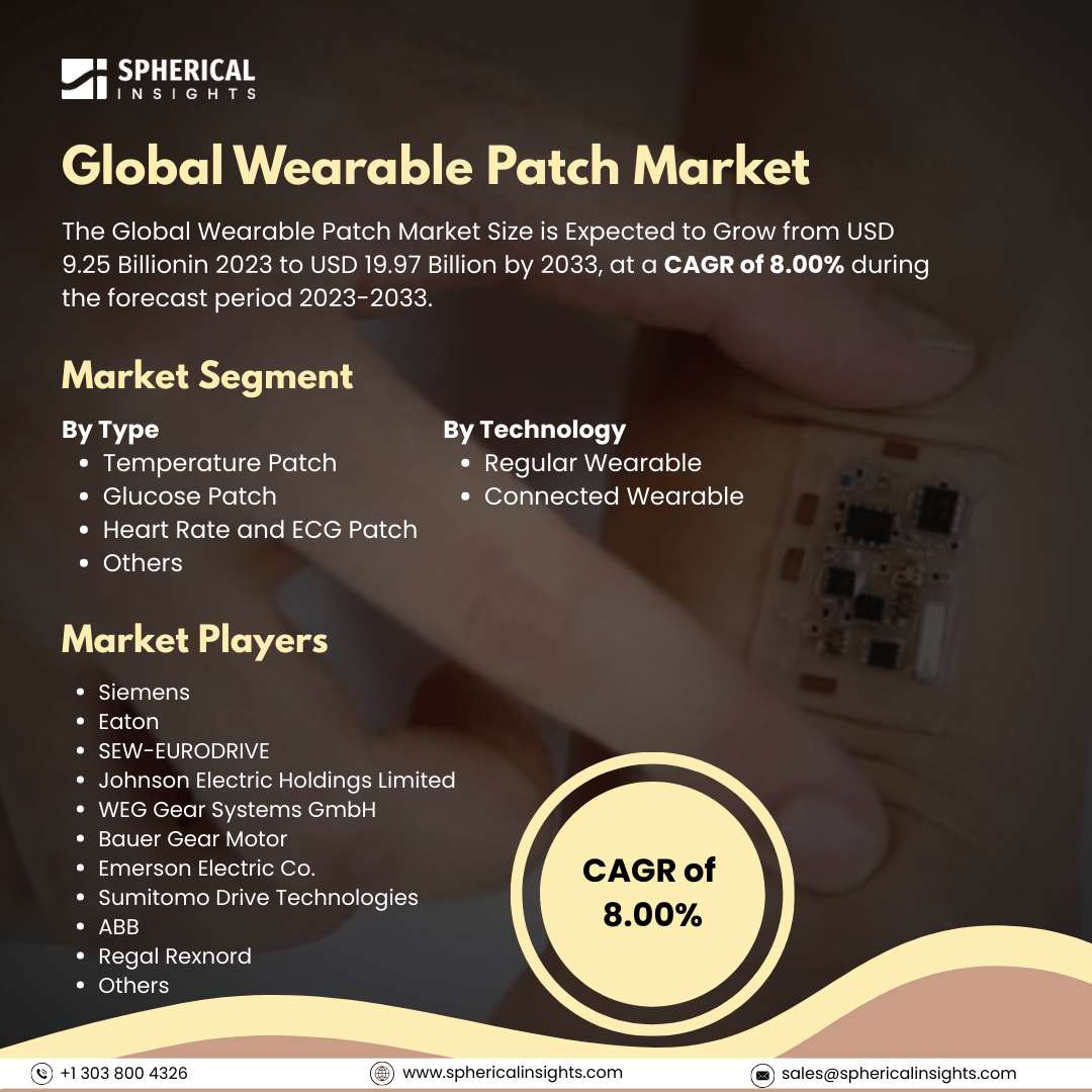 Global Wearable Patch Market Size To Exceed USD 19.97 Billion By 2033: Market Statistics Report