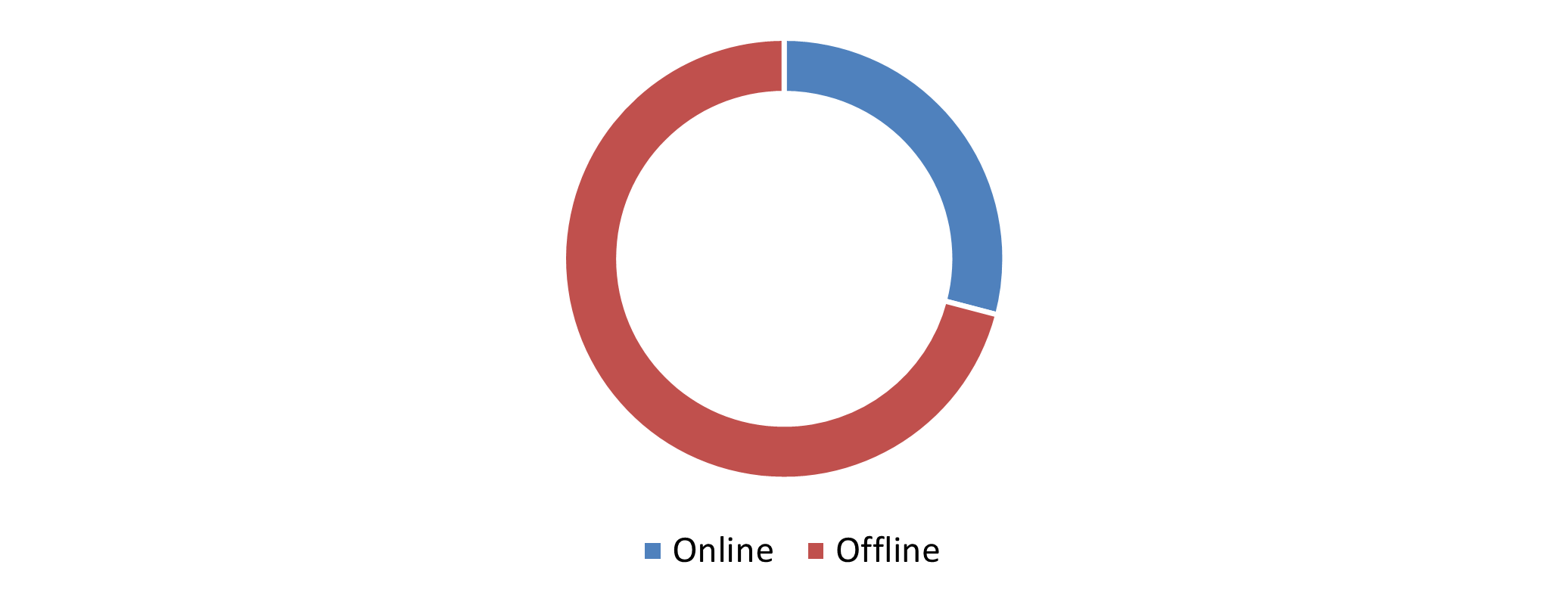 Global Home Appliances Rental Market