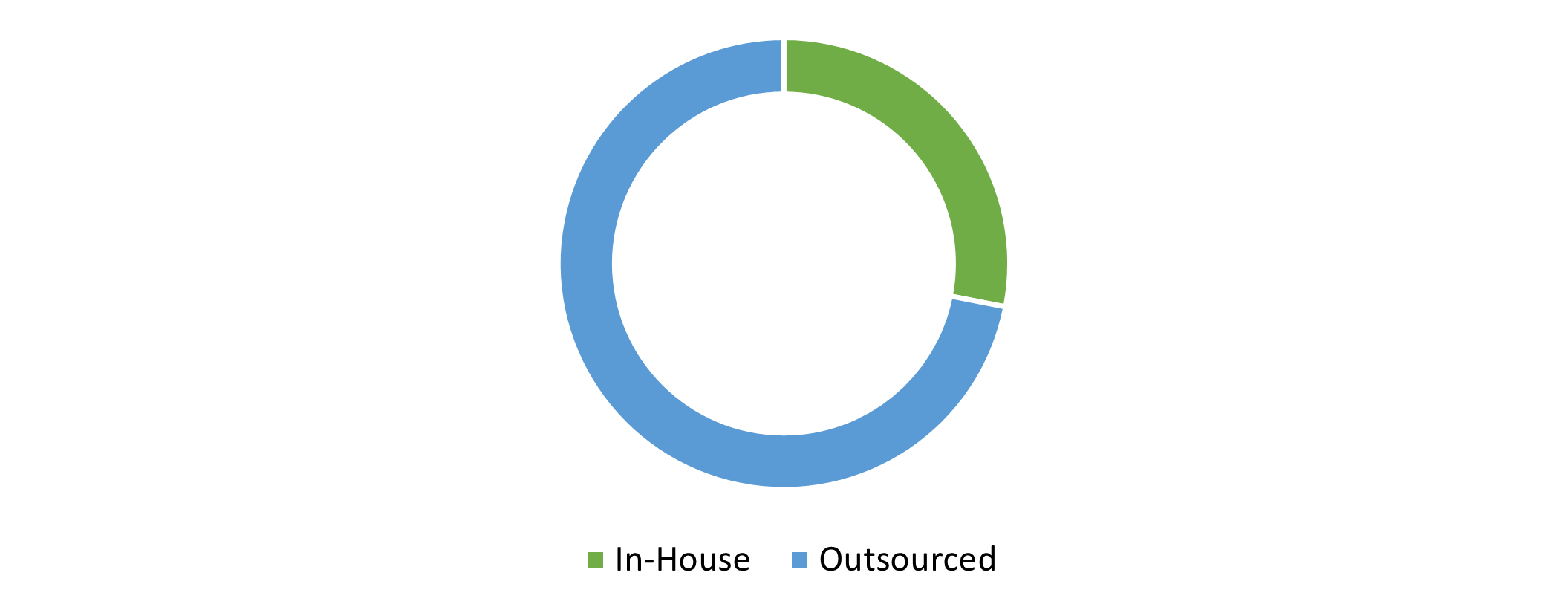 Global Enterprise Networking Market