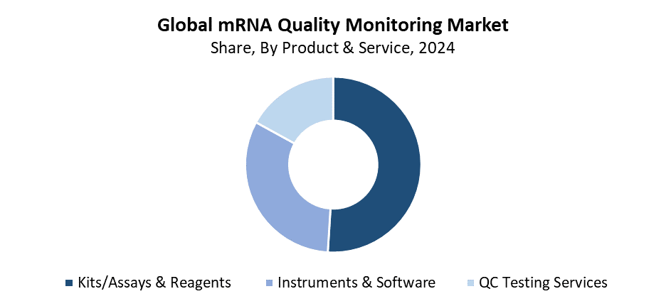 mRNA Quality Monitoring