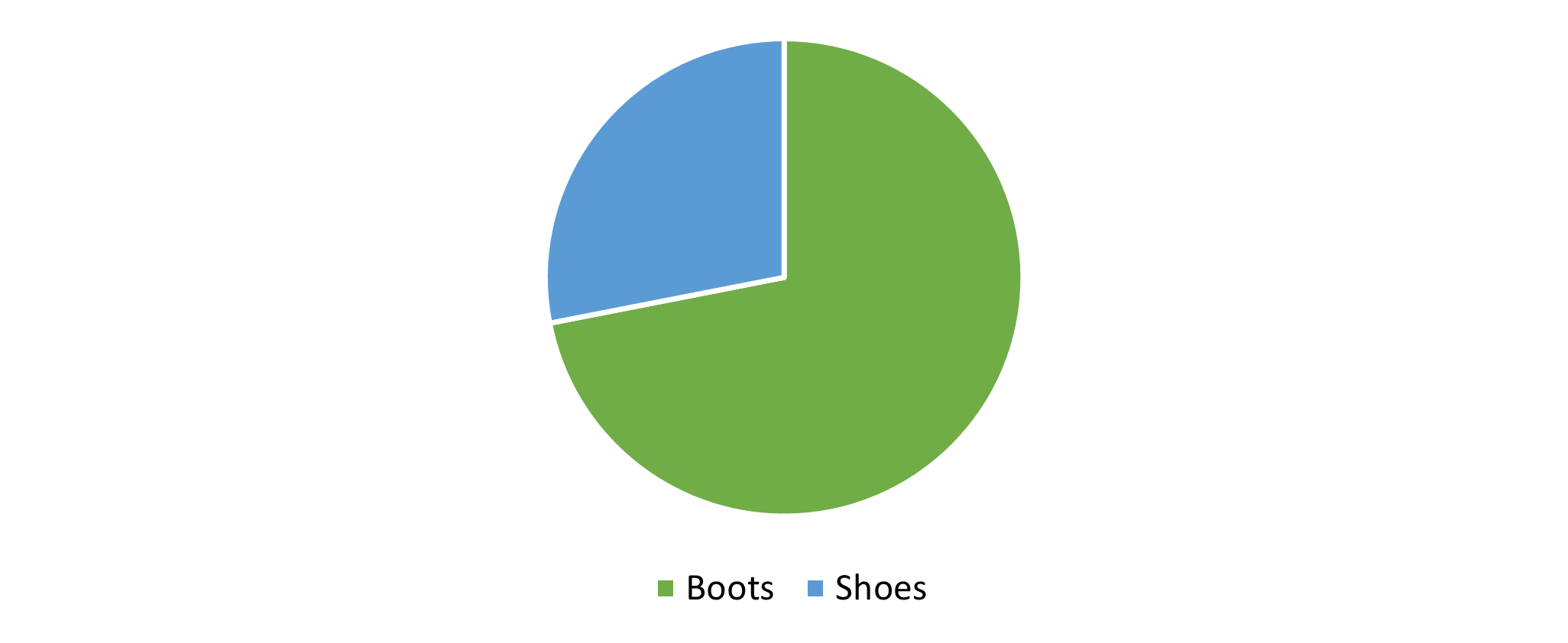 Global Tactical Footwear Market 