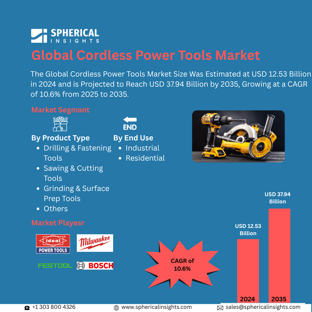 Global Cordless Power Tools Market Size Exceed To USD 37.94 Billion by 2035| CAGR of 10.6%