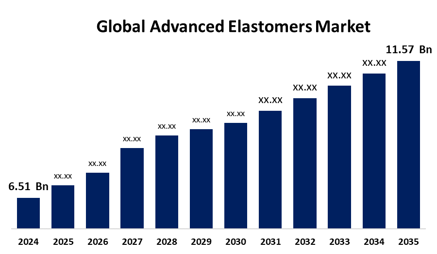 Advanced Elastomers Market